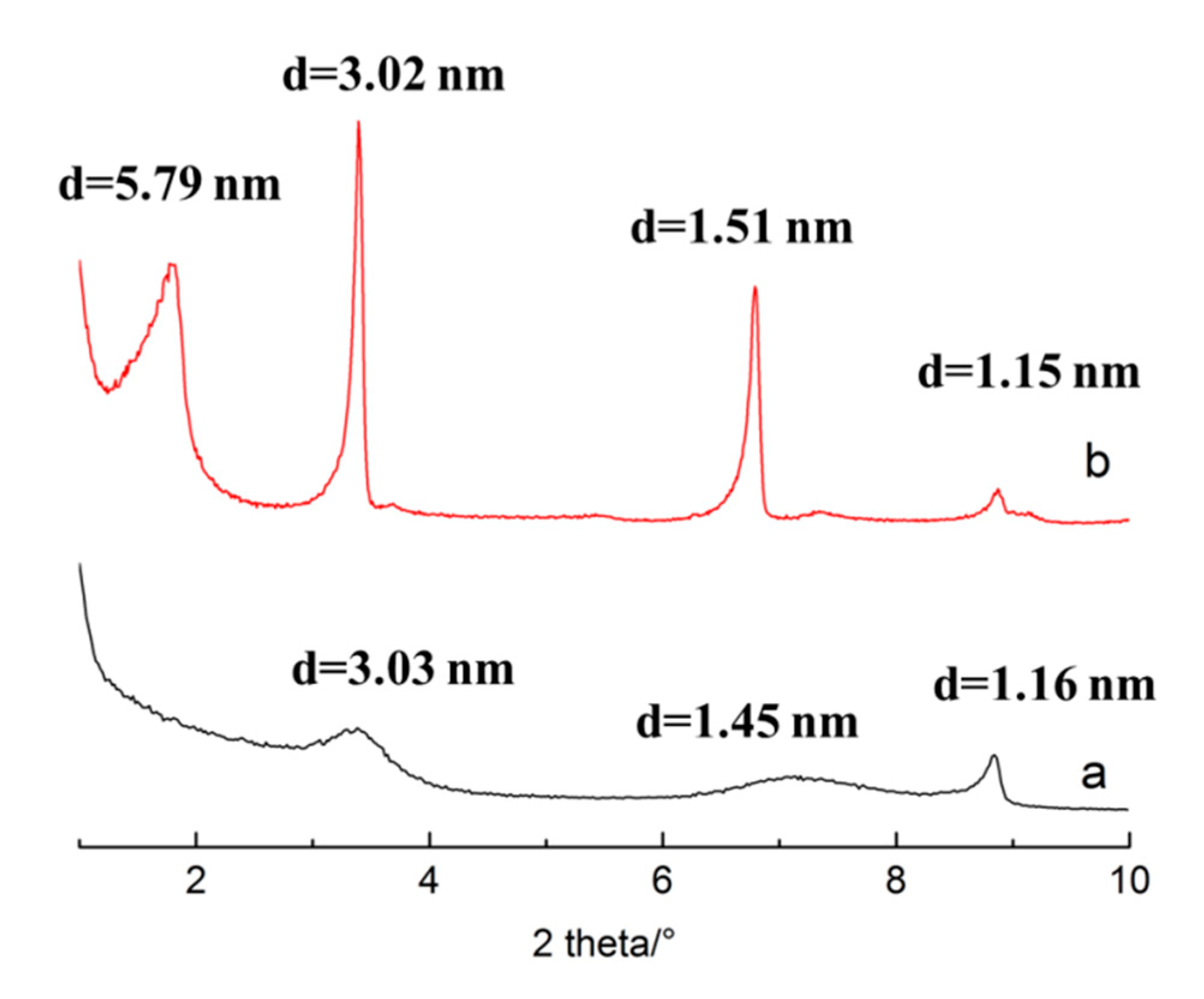 Polymers 11 00900 g006
