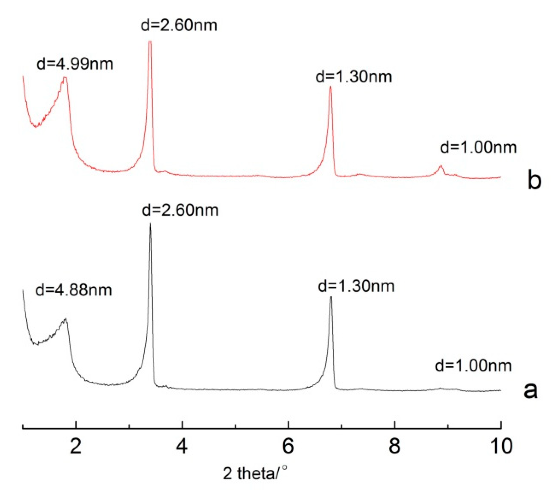 Polymers 11 00900 g007