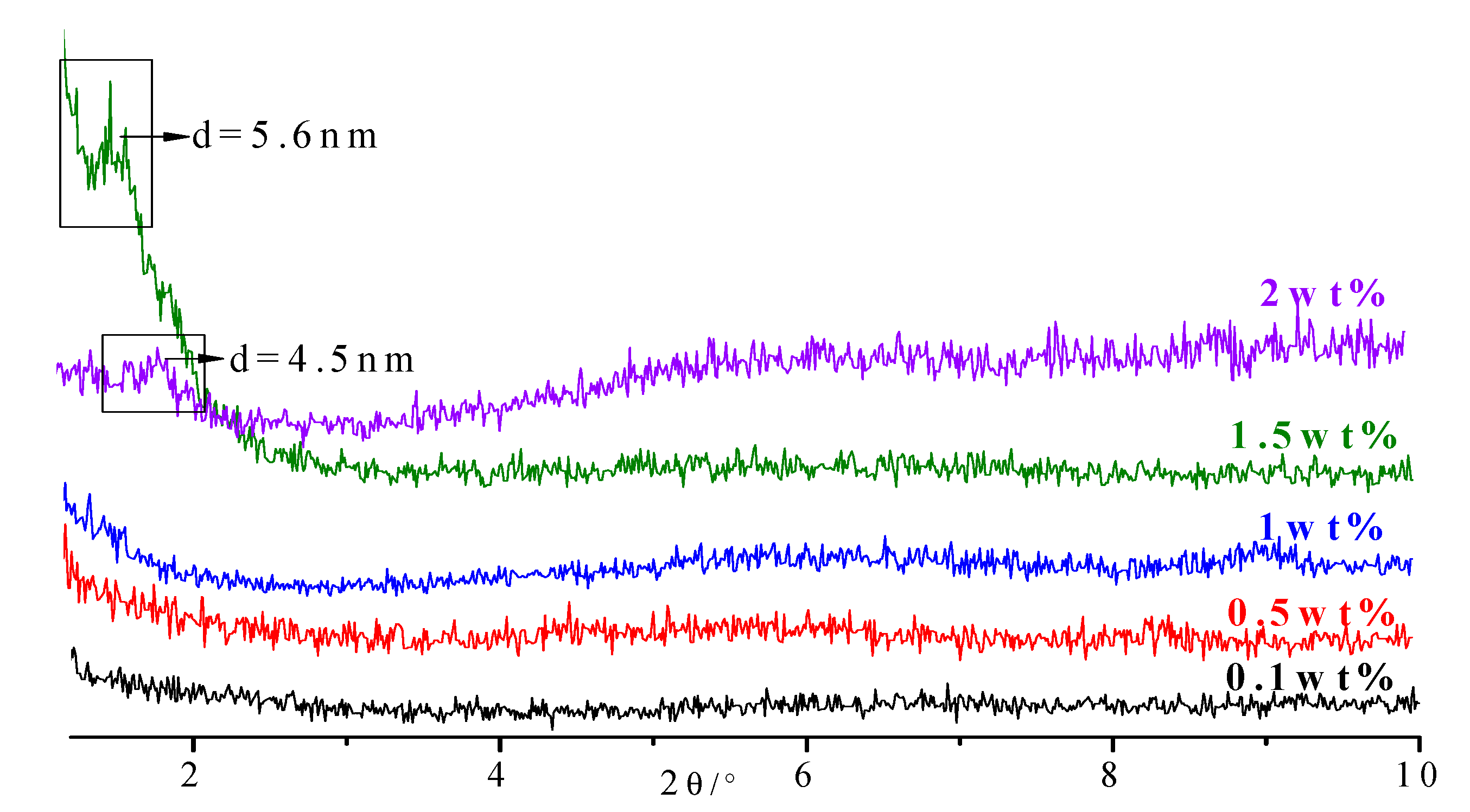 Polymers 11 00900 g008