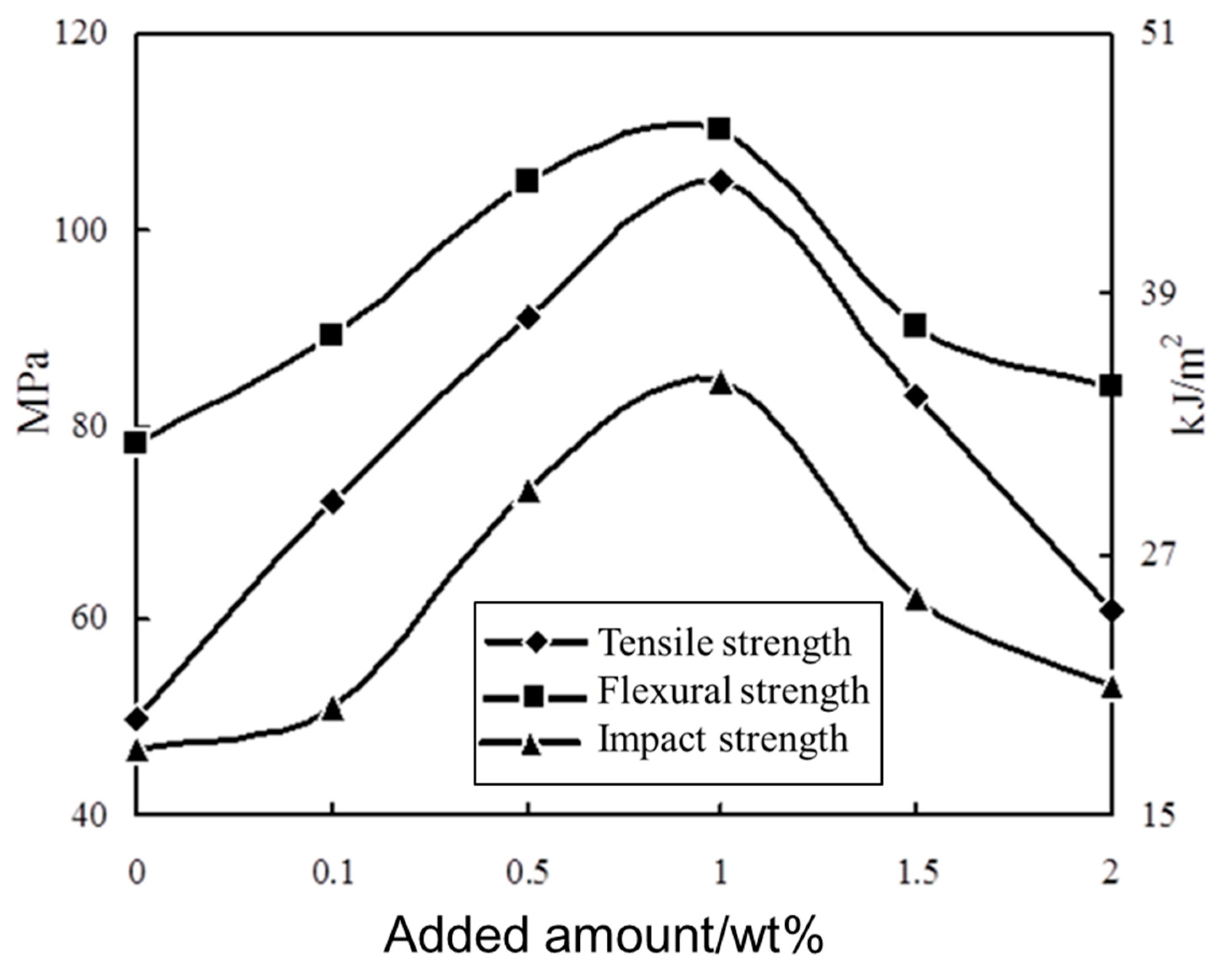 Polymers 11 00900 g009