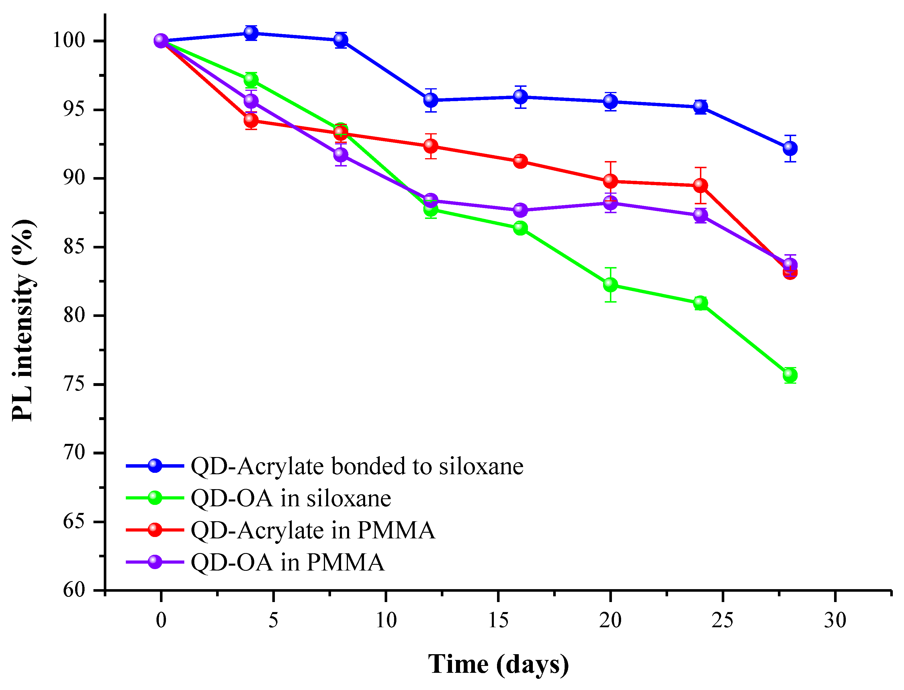 Polymers 11 00905 g006