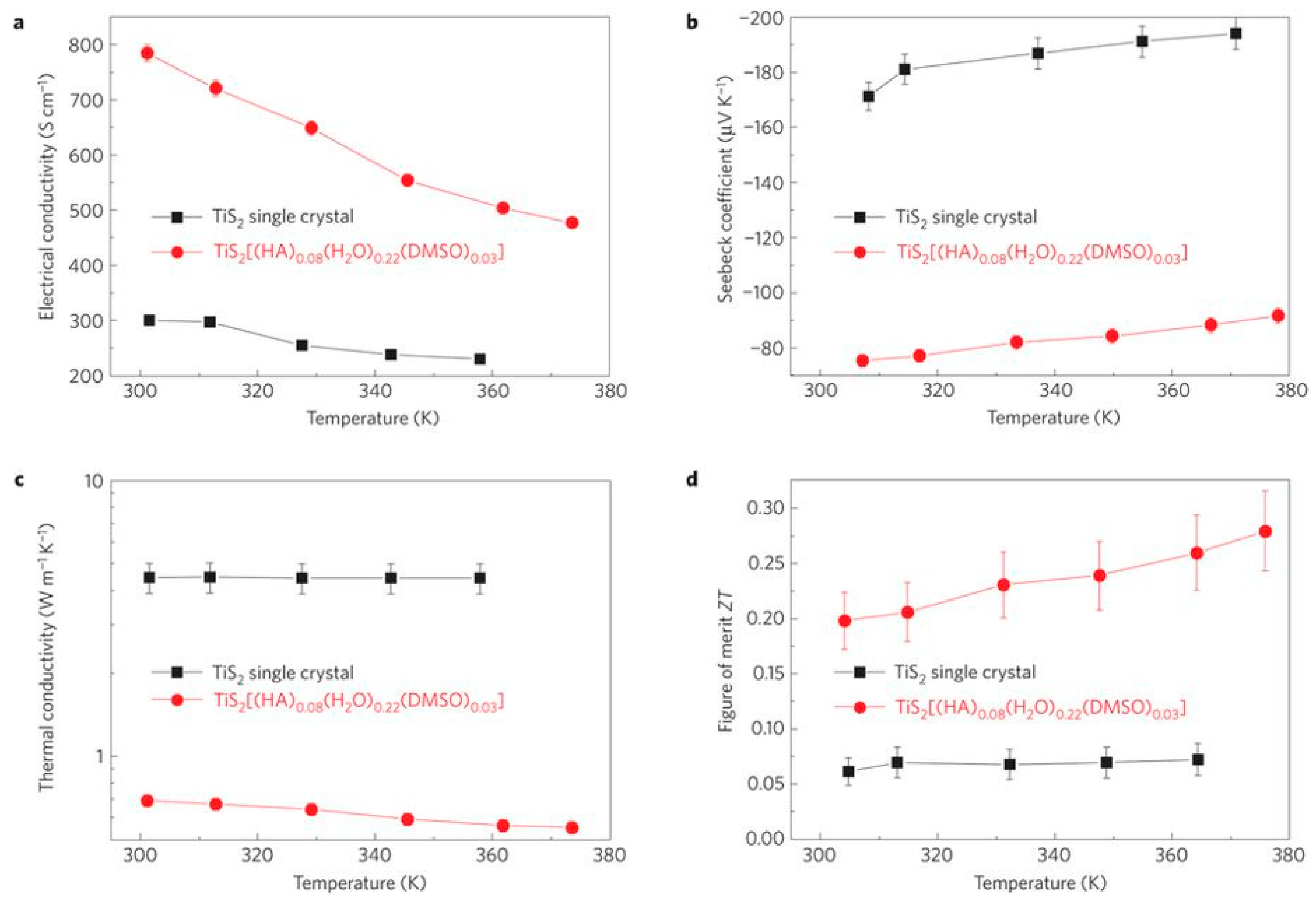 Polymers 11 00909 g002