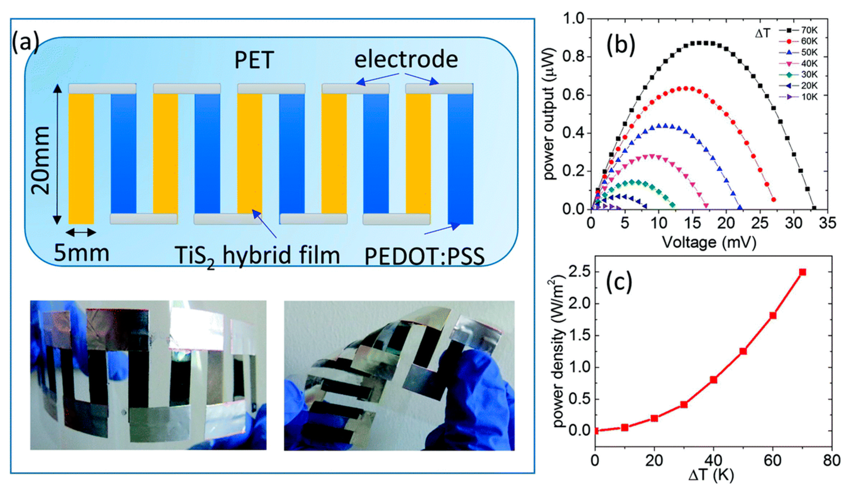 Polymers 11 00909 g004