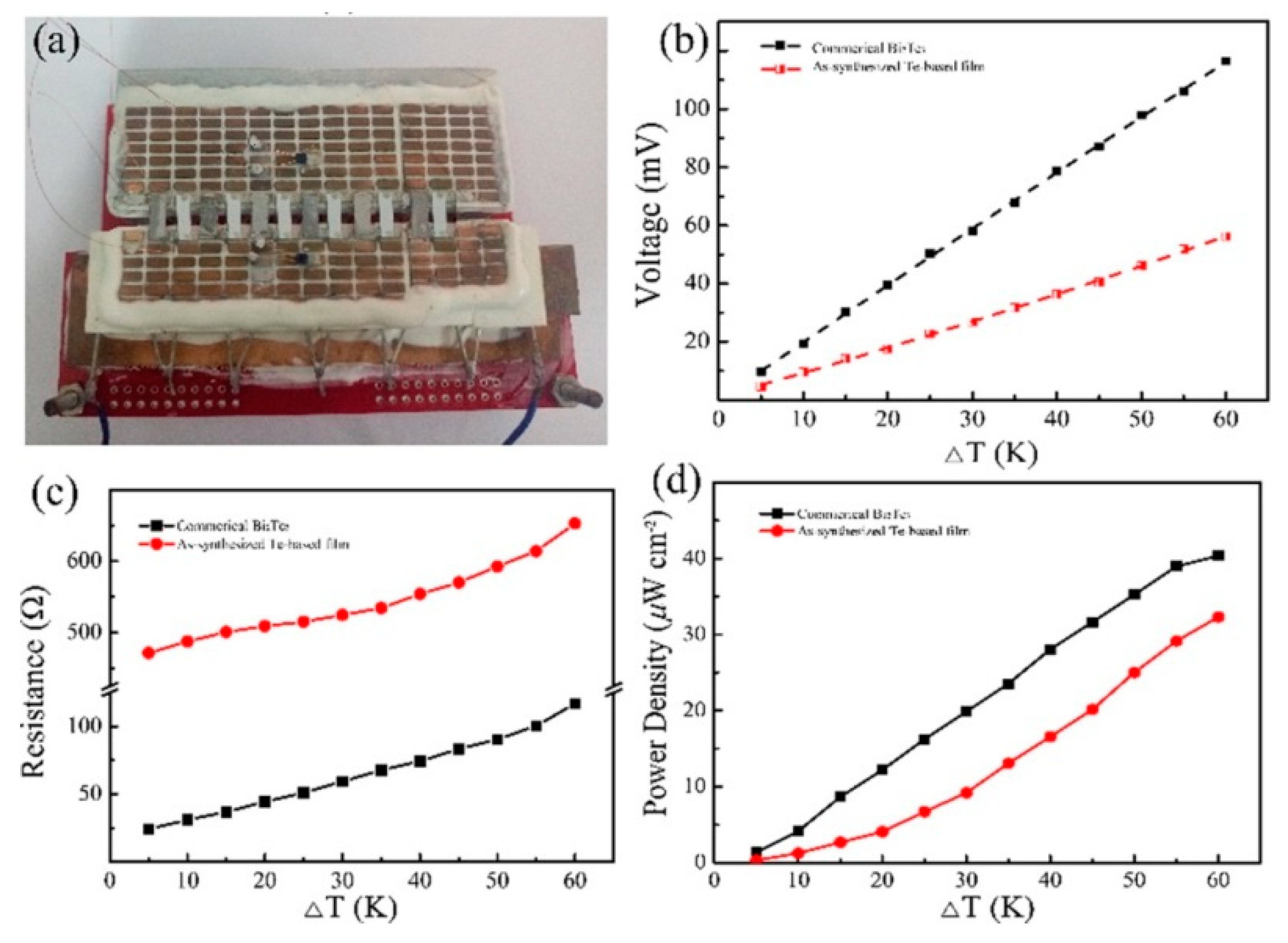 Polymers 11 00909 g005