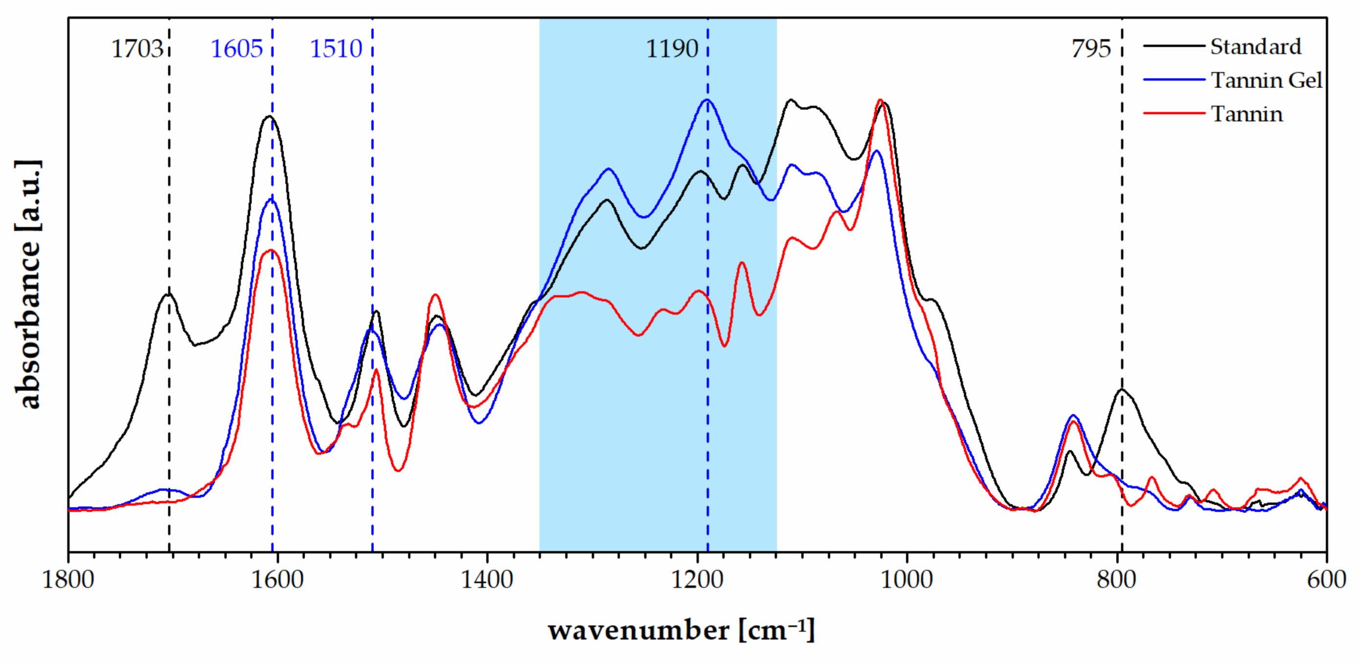 Polymers 11 00911 g003