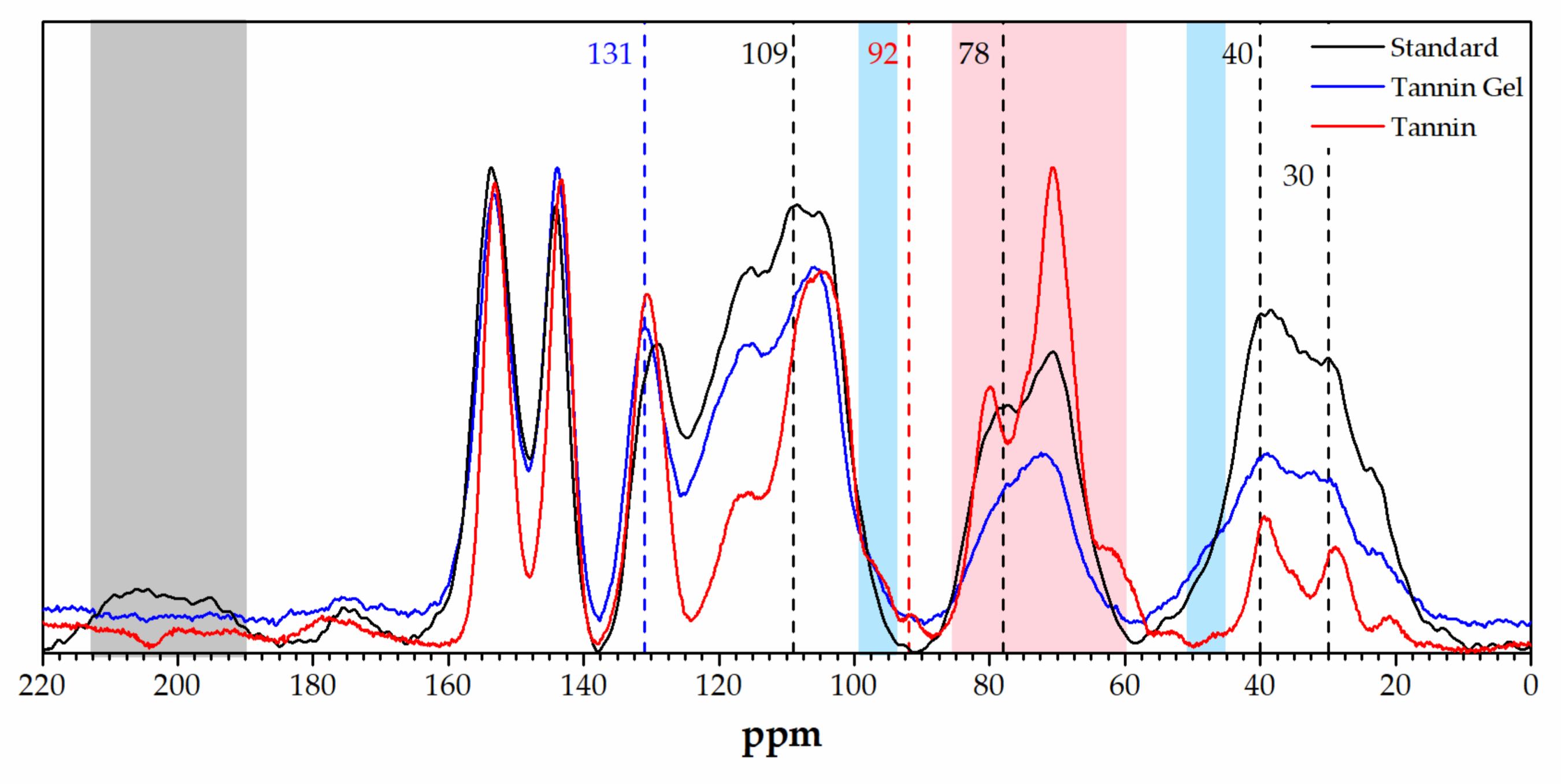 Polymers 11 00911 g004