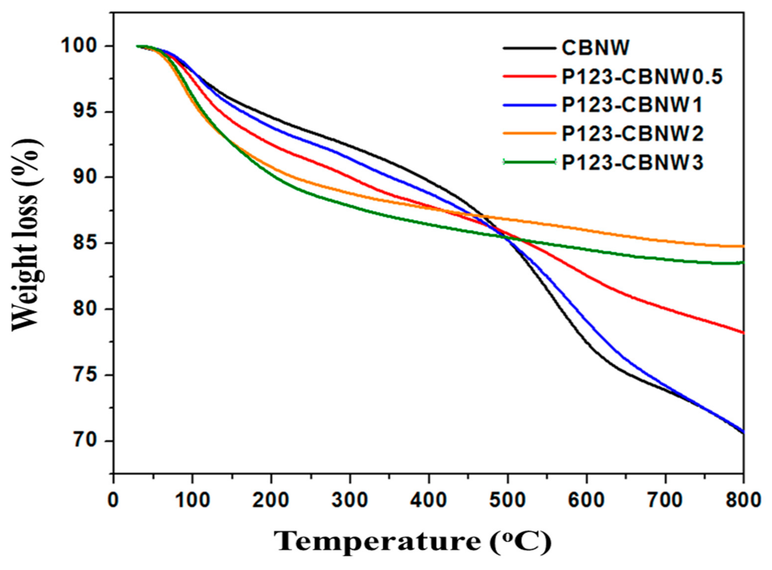 Polymers 11 00913 g003