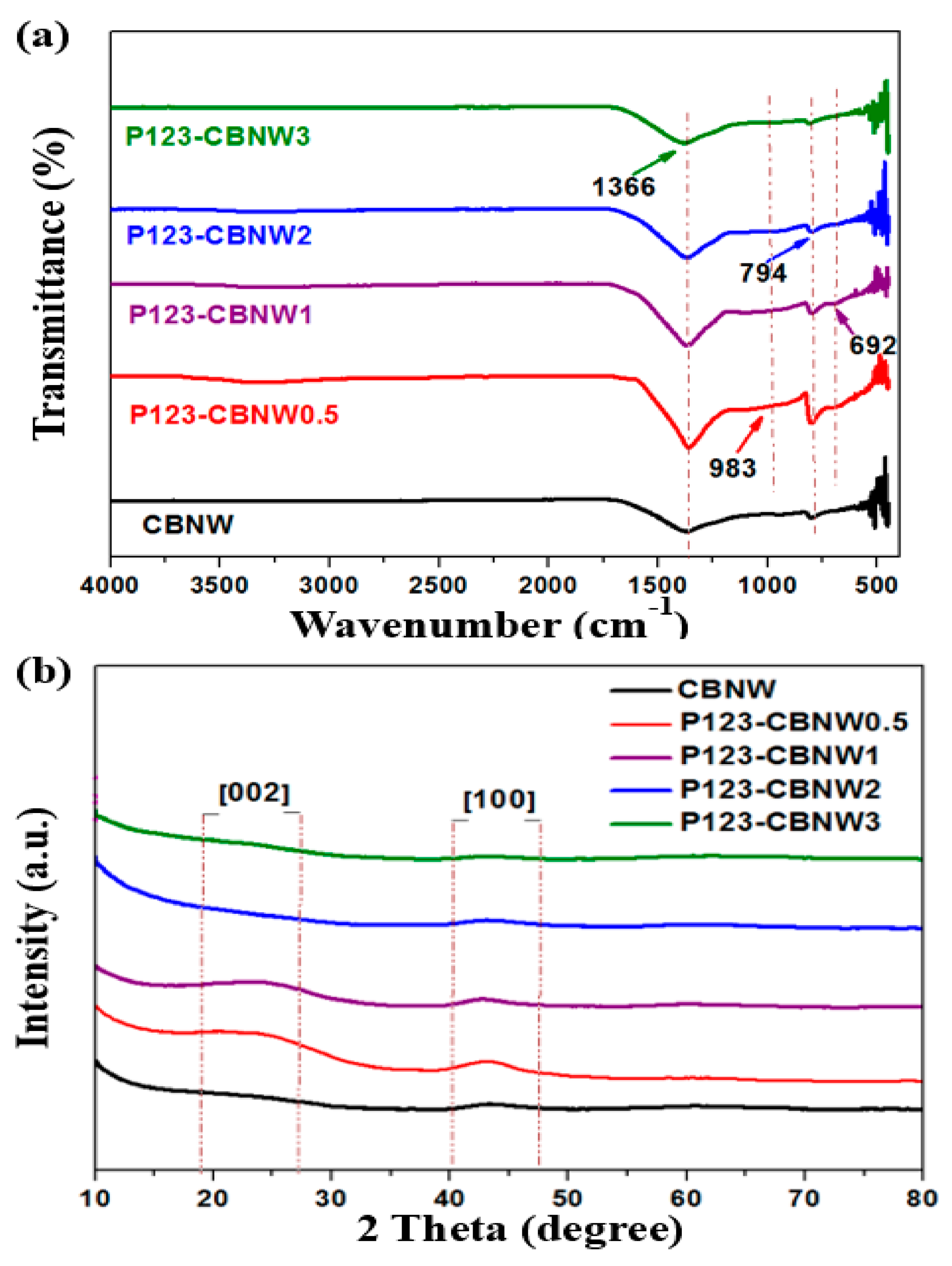 Polymers 11 00913 g004