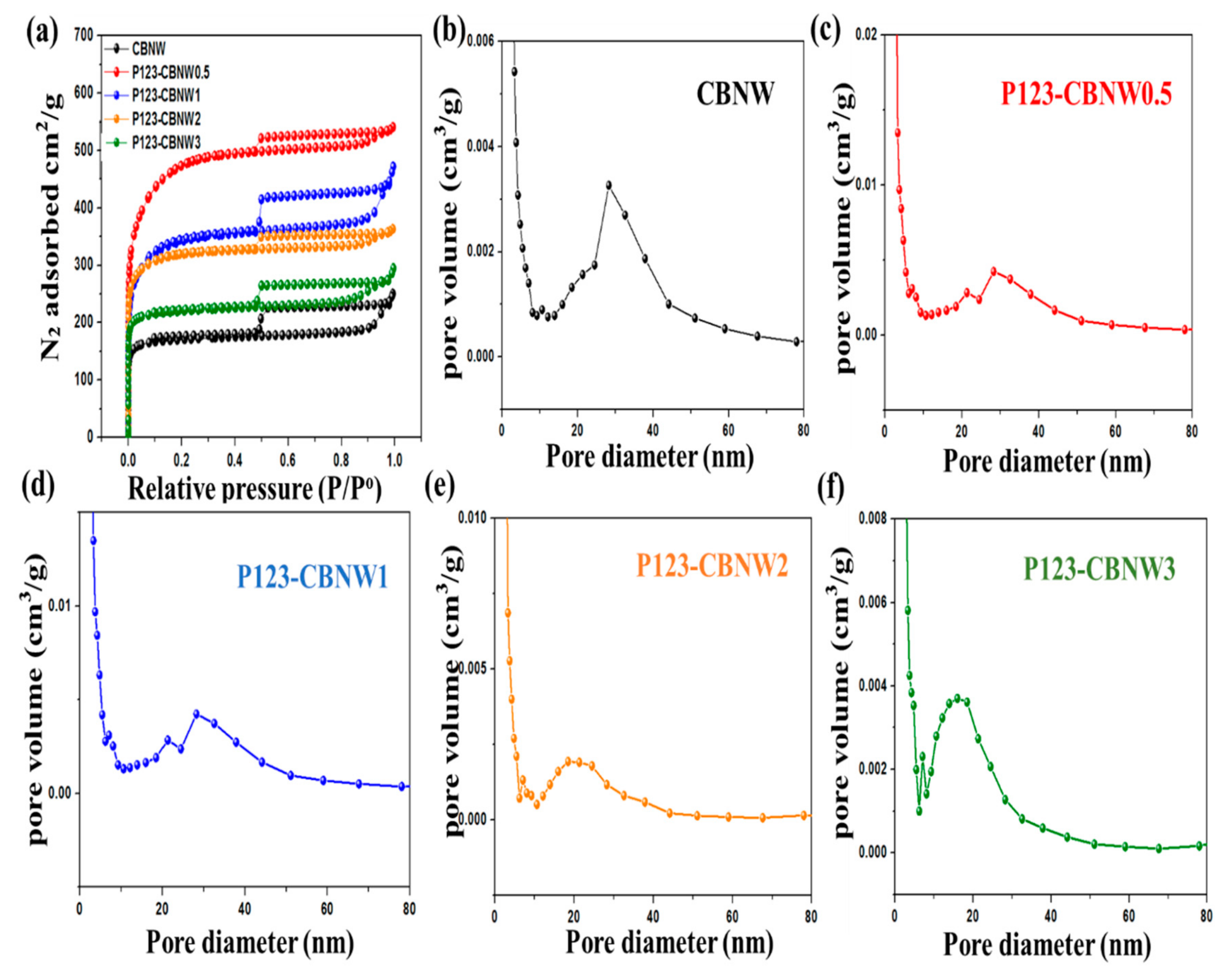 Polymers 11 00913 g006