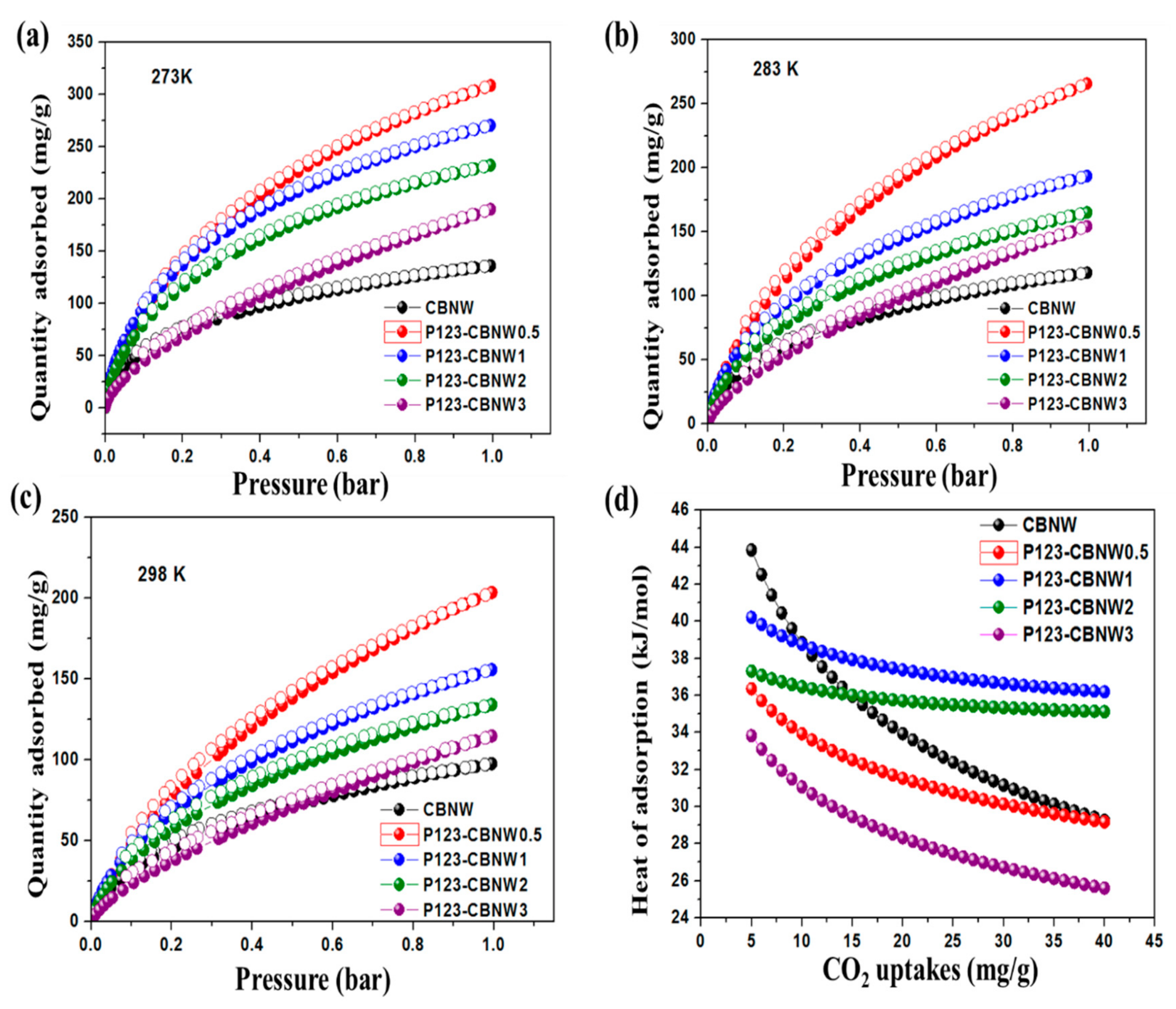 Polymers 11 00913 g007