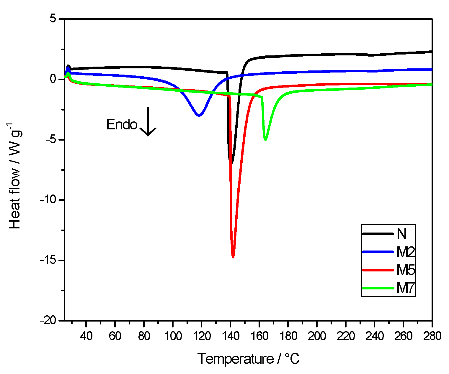 Polymers 11 00914 g003