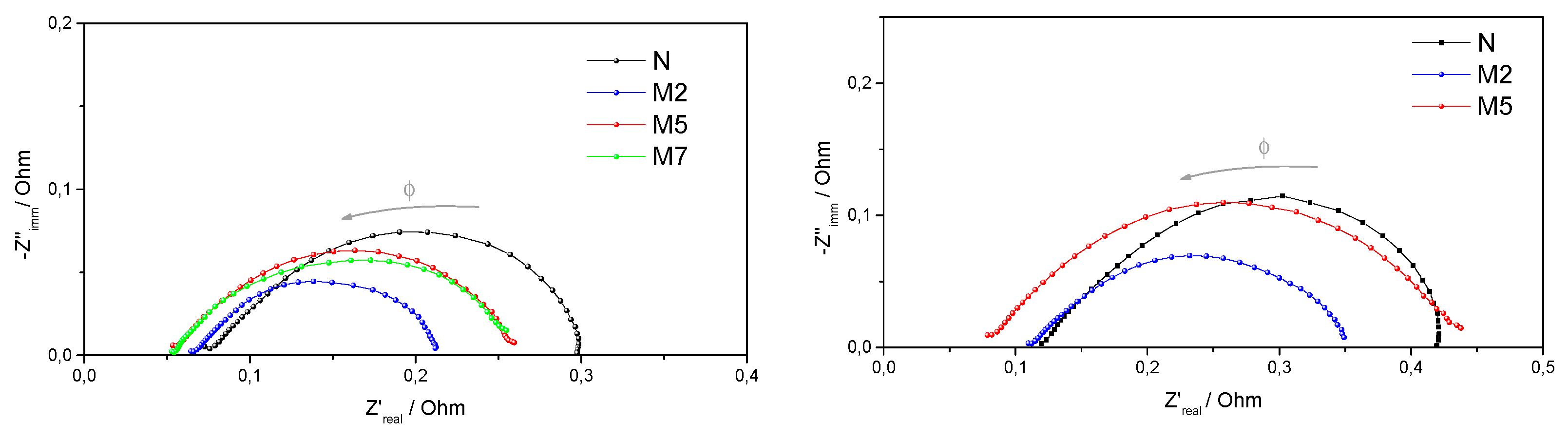 Polymers 11 00914 g006
