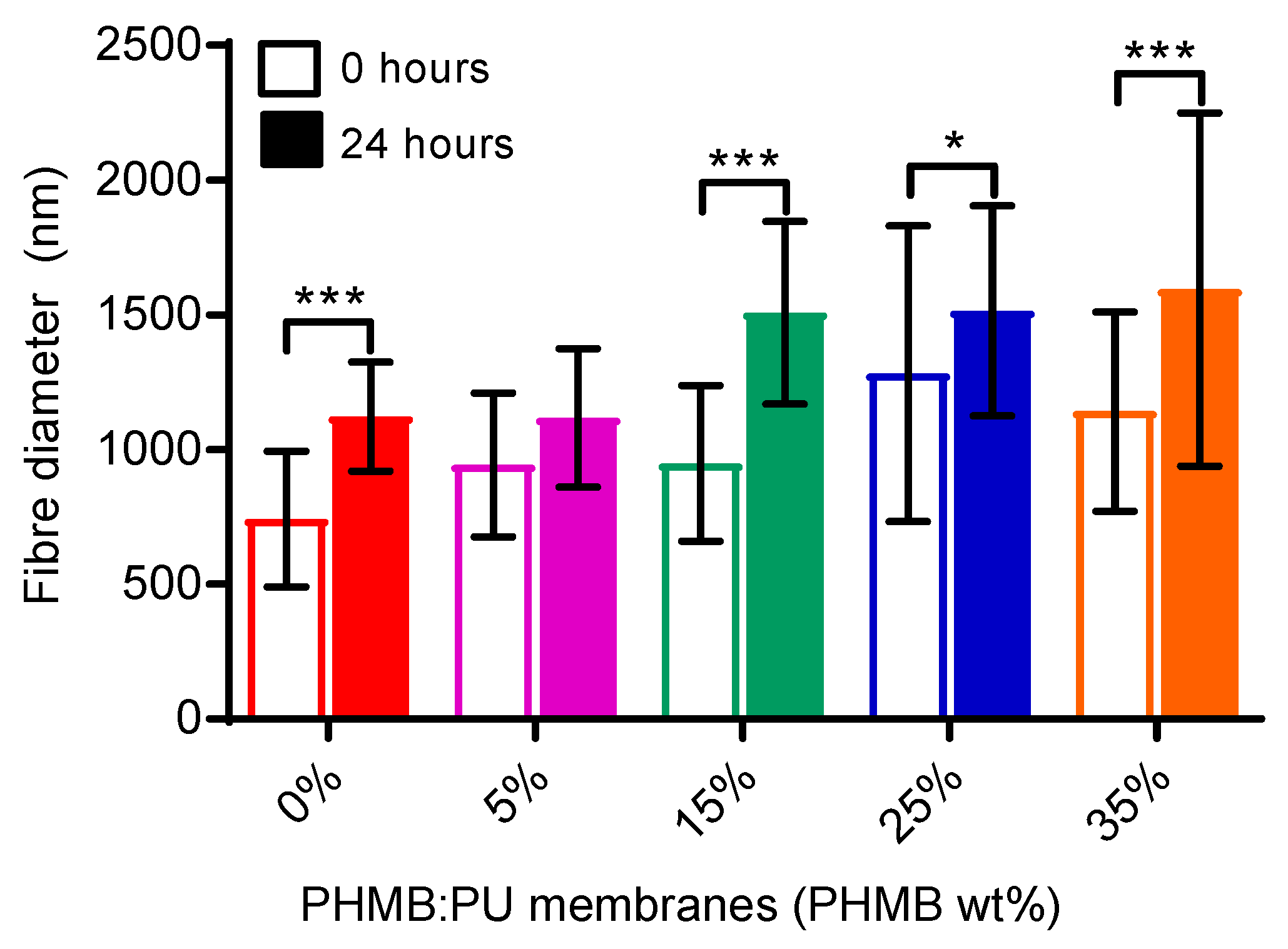 Polymers 11 00915 g002