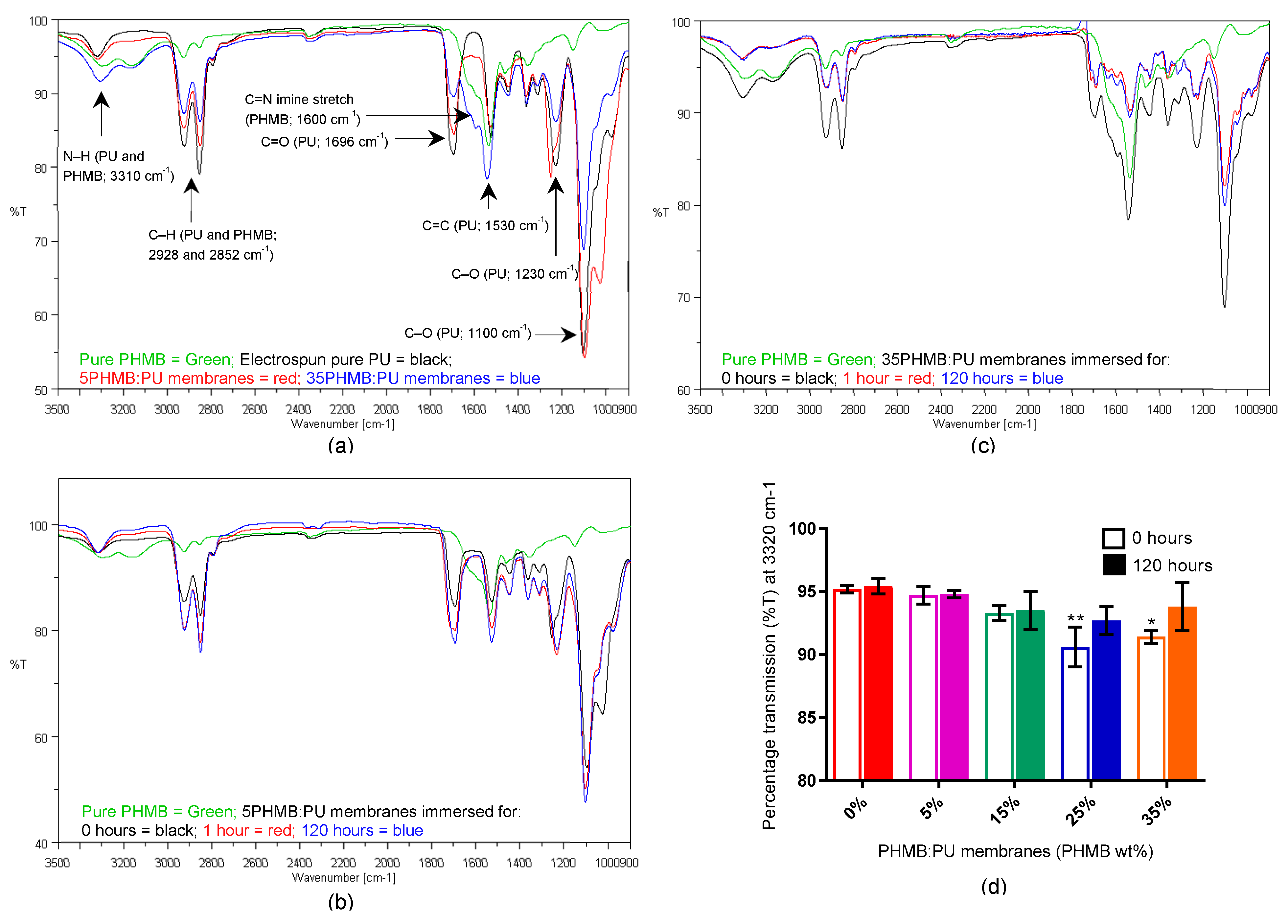 Polymers 11 00915 g003