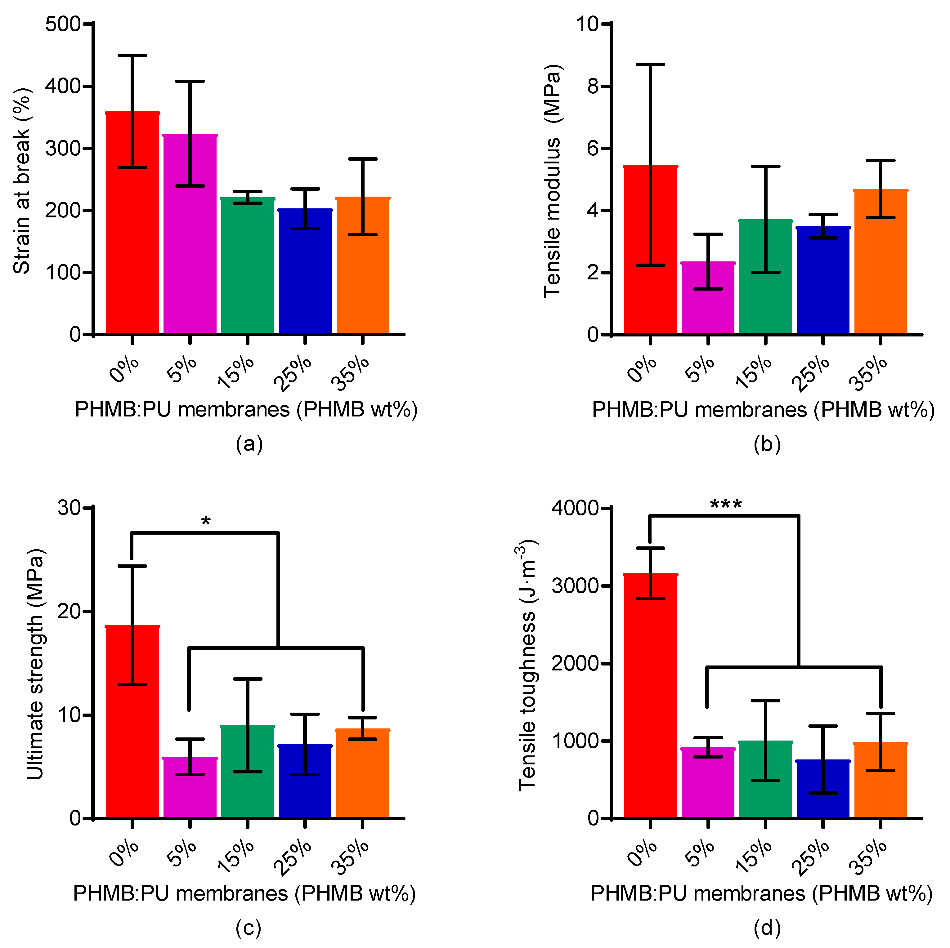 Polymers 11 00915 g004