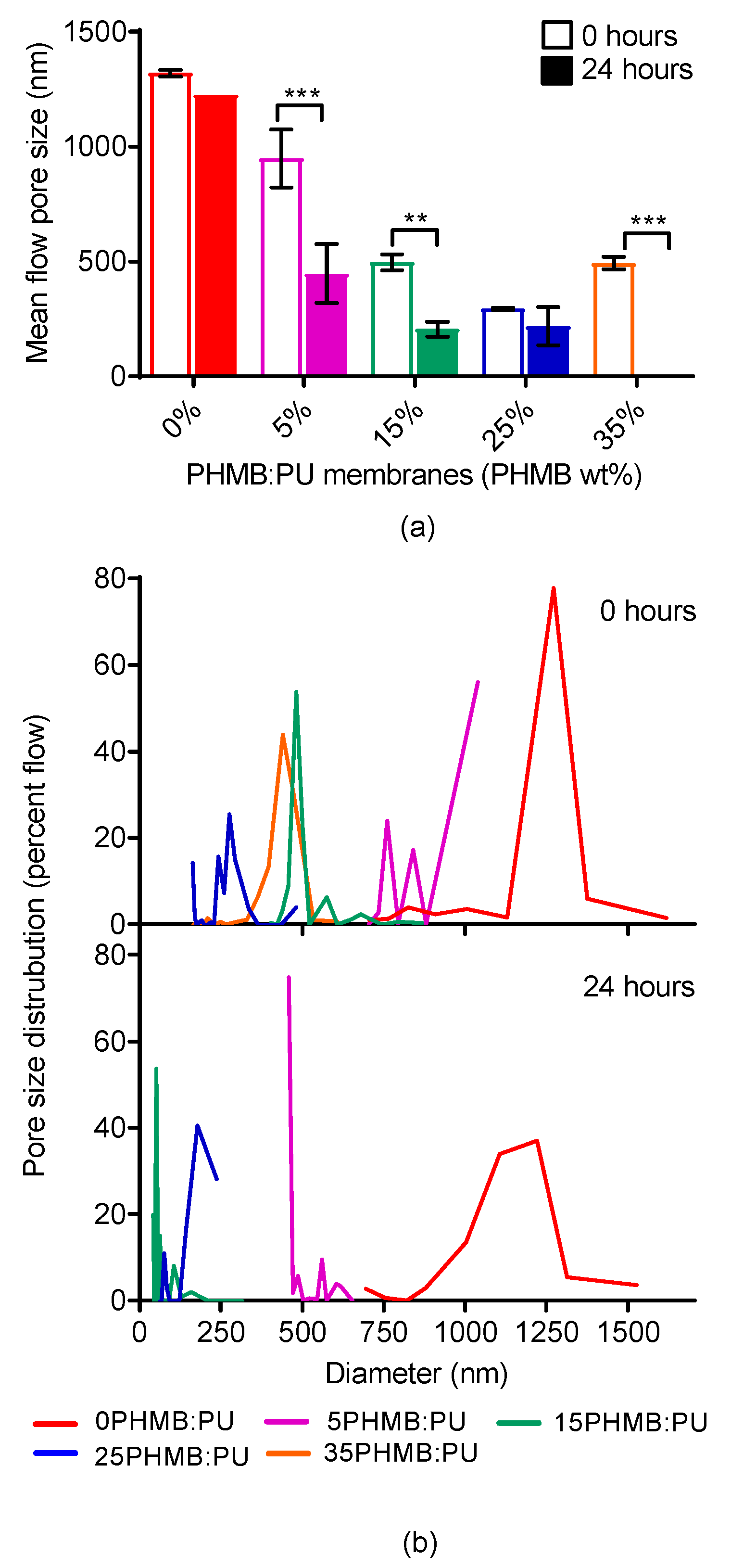 Polymers 11 00915 g005