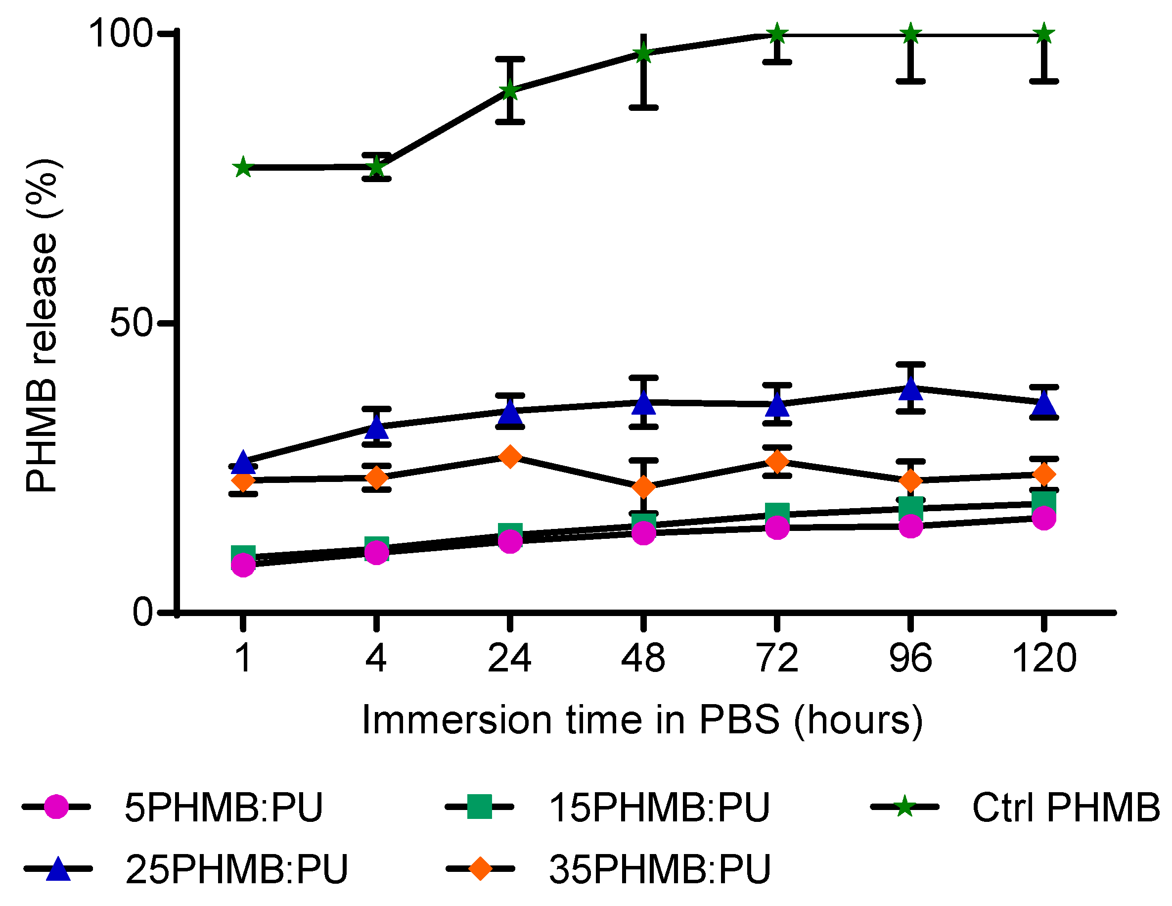 Polymers 11 00915 g006