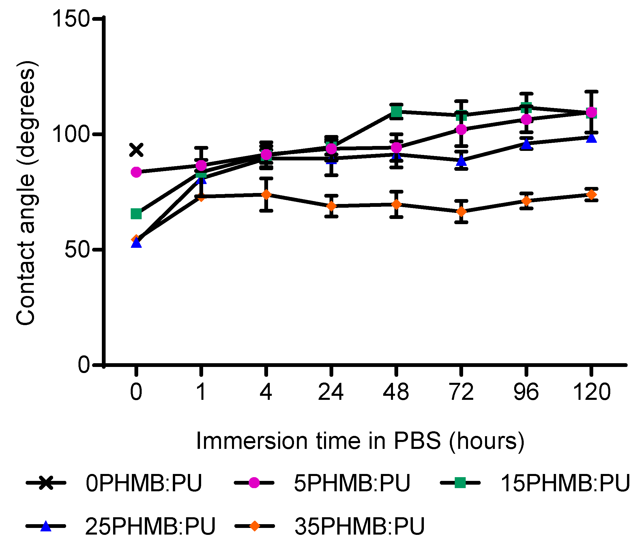 Polymers 11 00915 g007