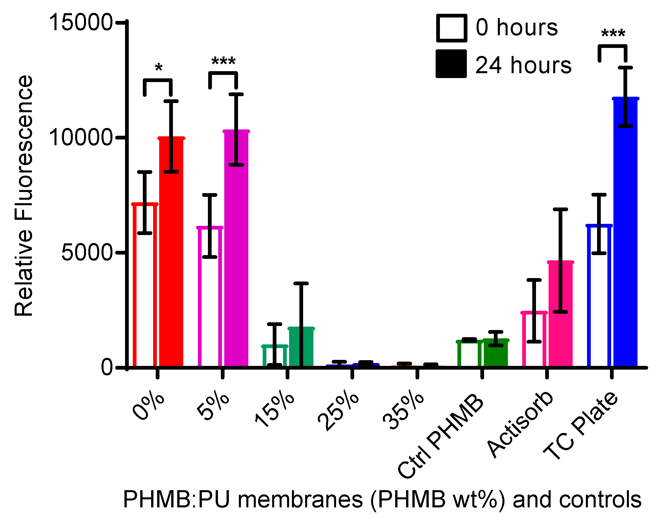 Polymers 11 00915 g009