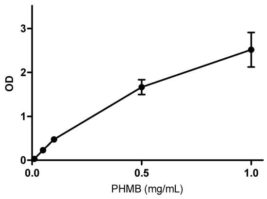 Polymers 11 00915 g0a1
