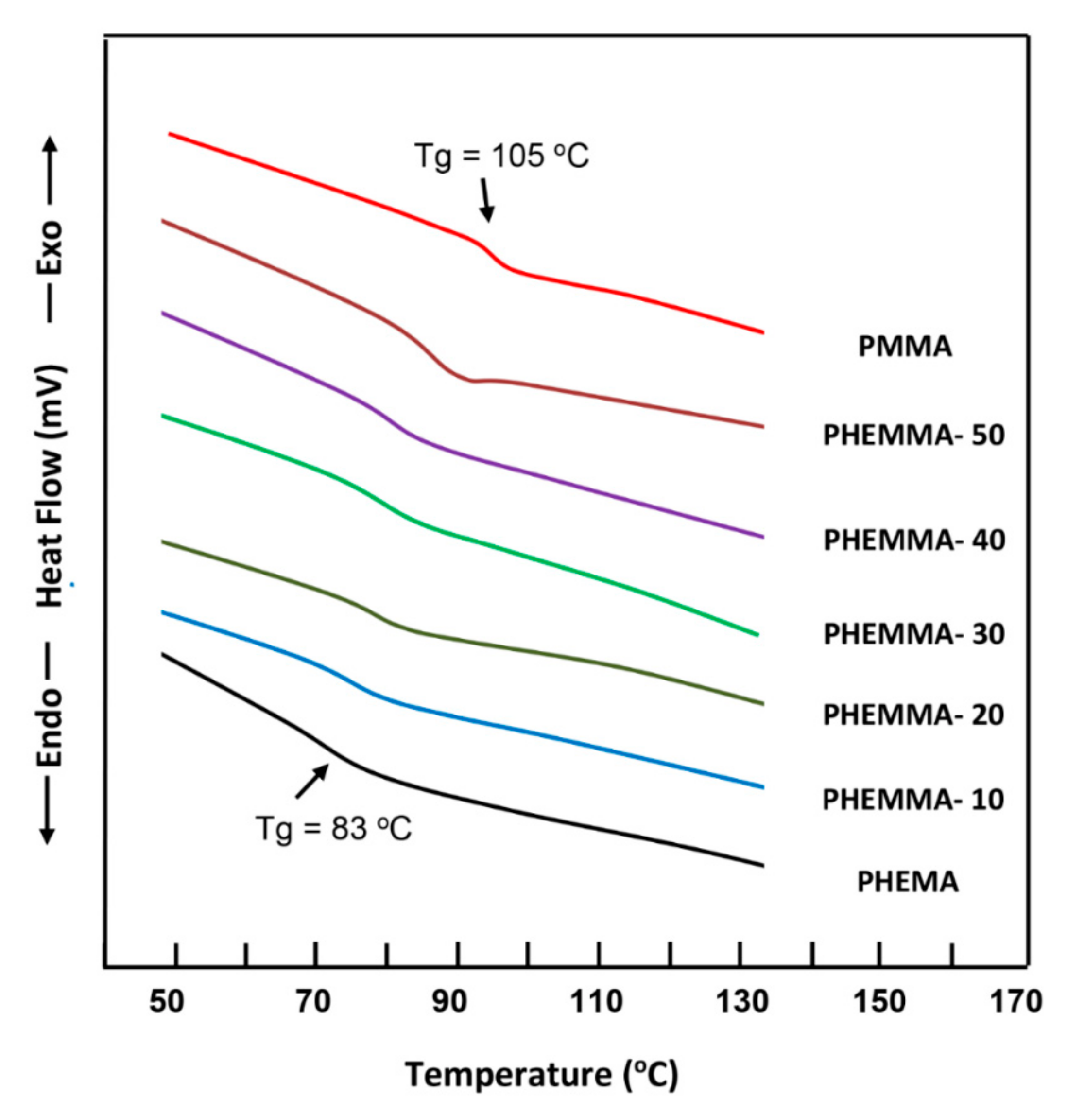 Polymers 11 00917 g002
