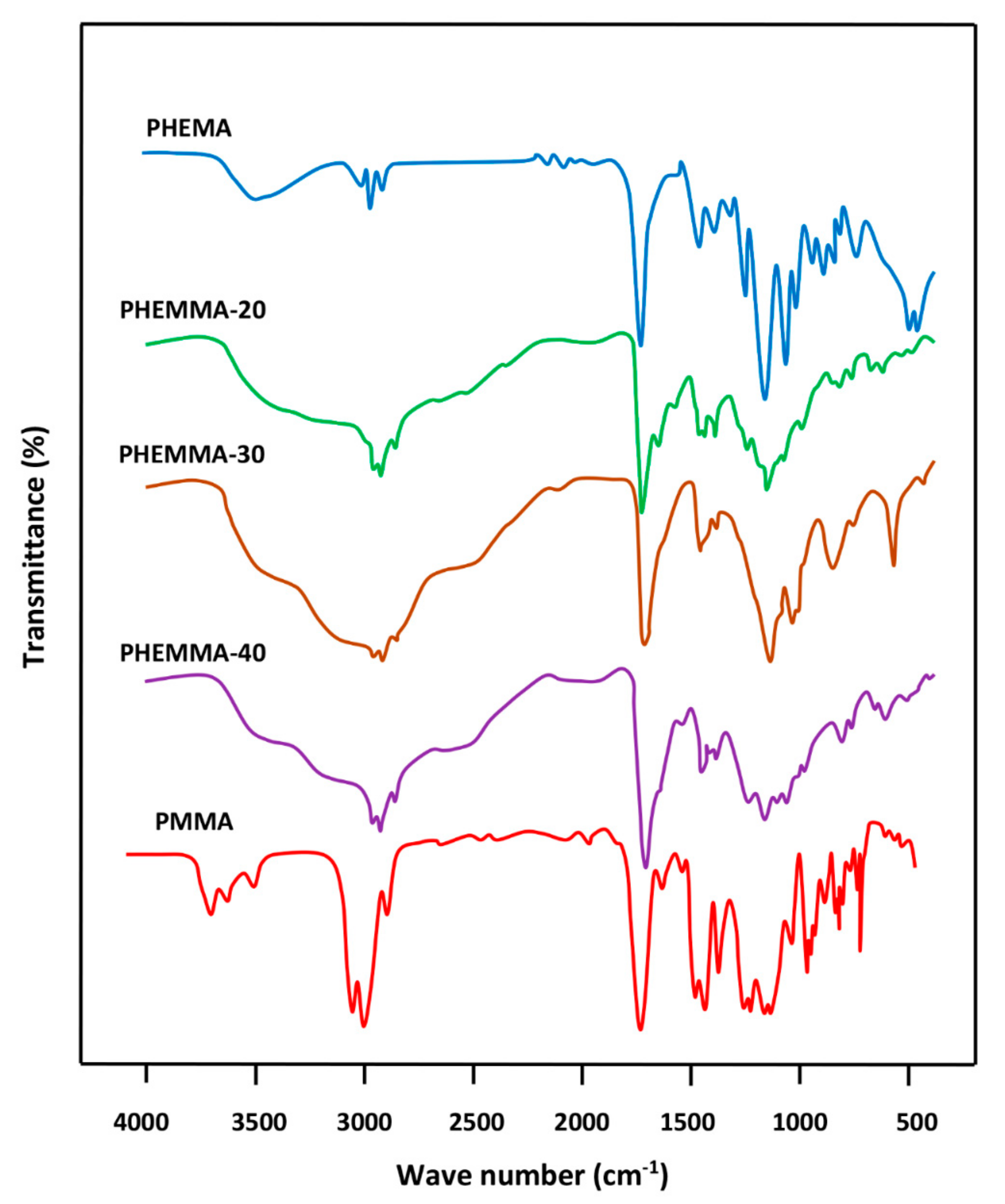 Polymers 11 00917 g004
