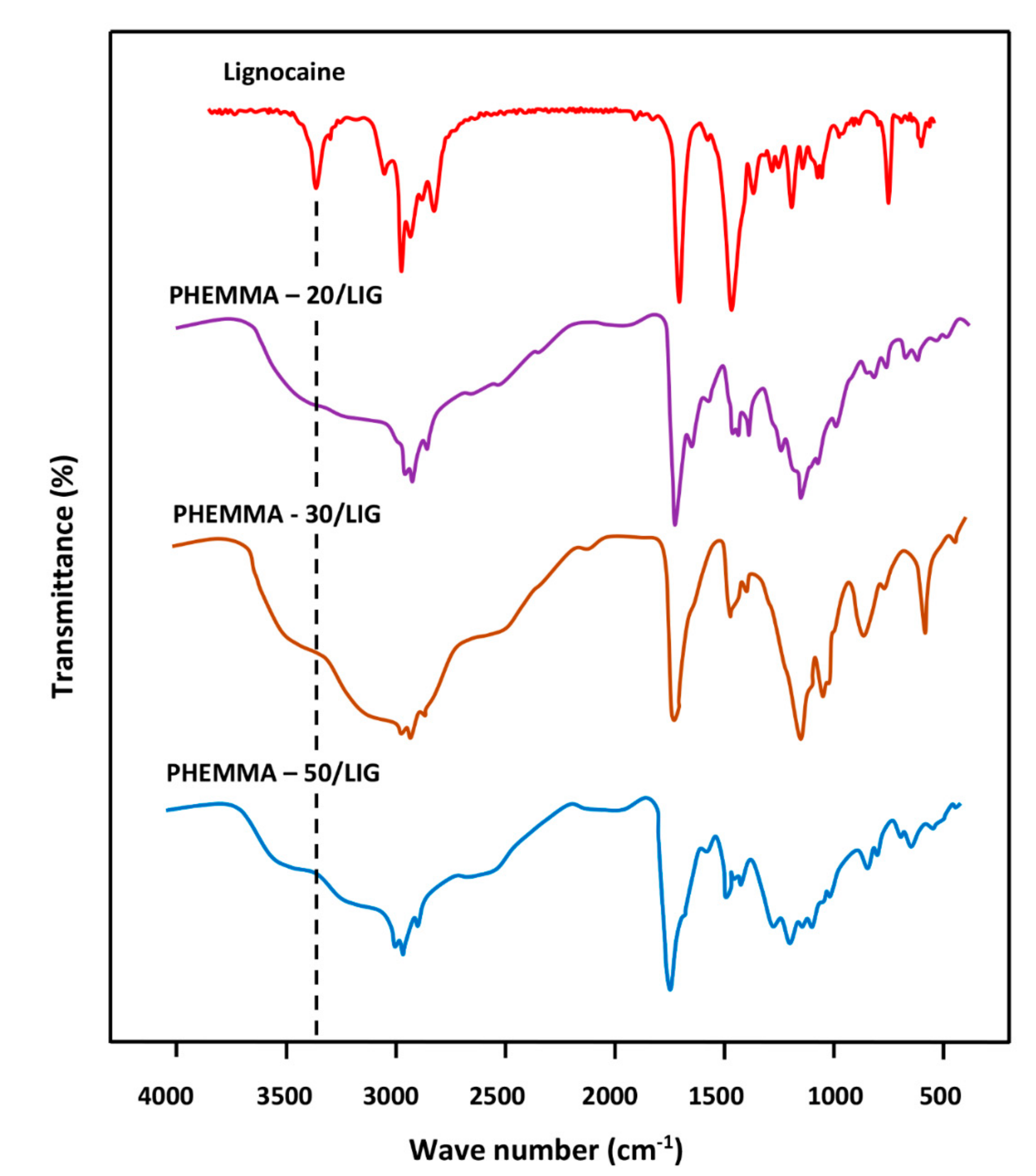 Polymers 11 00917 g005