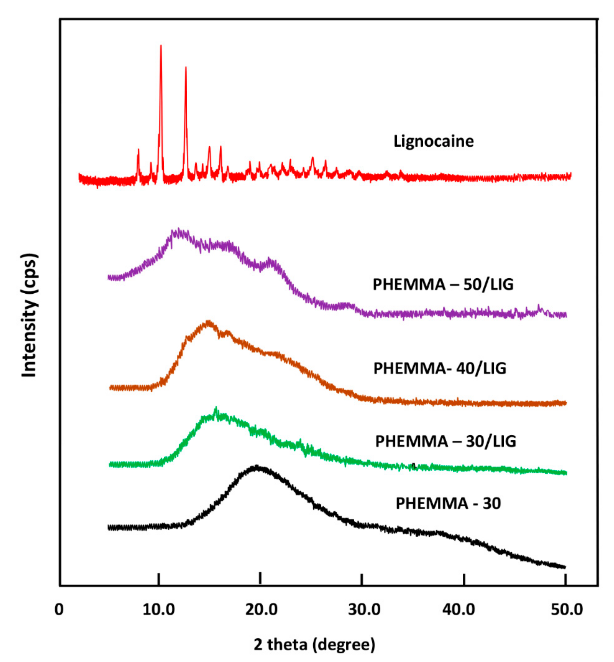 Polymers 11 00917 g006