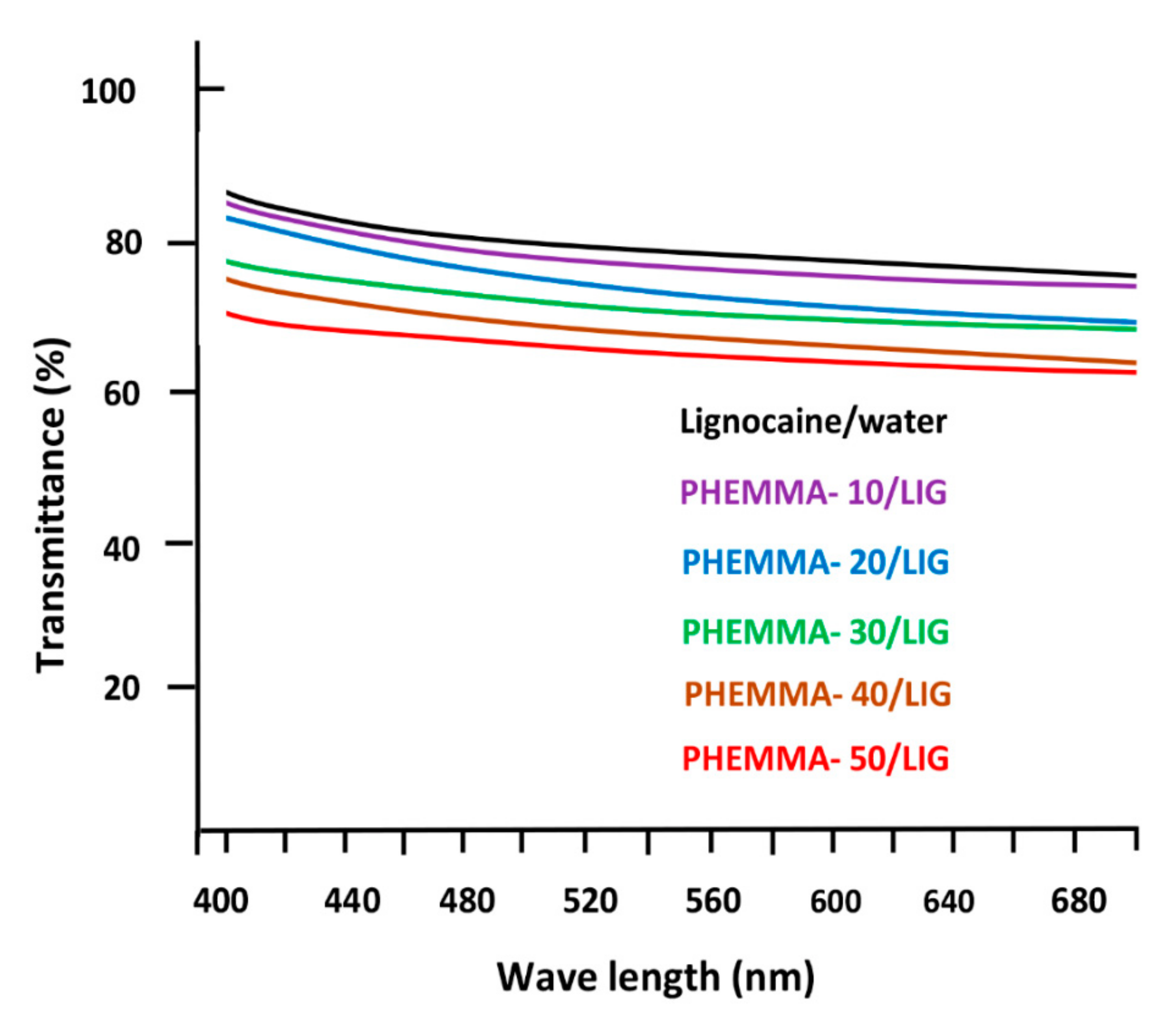 Polymers 11 00917 g009