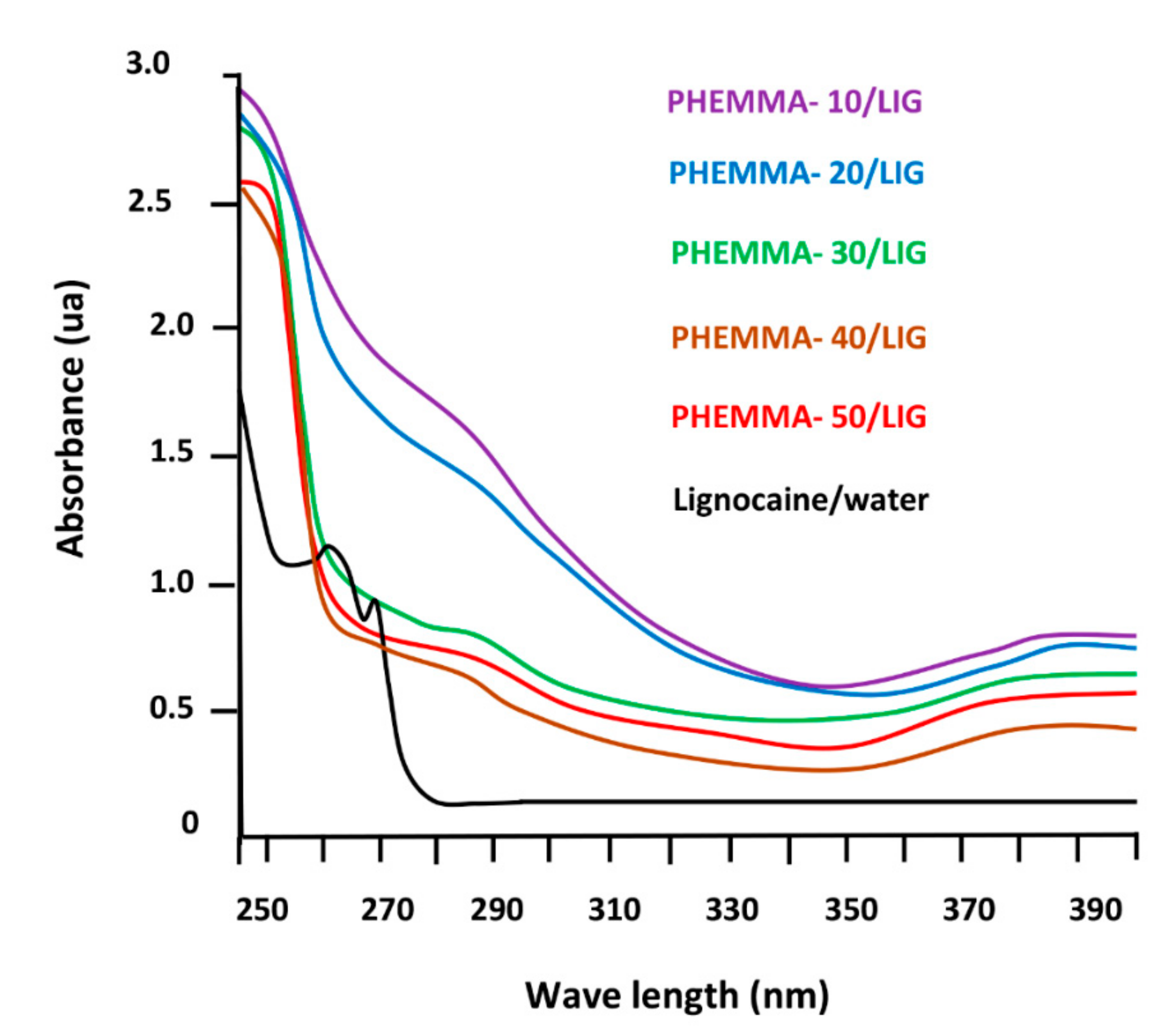 Polymers 11 00917 g010