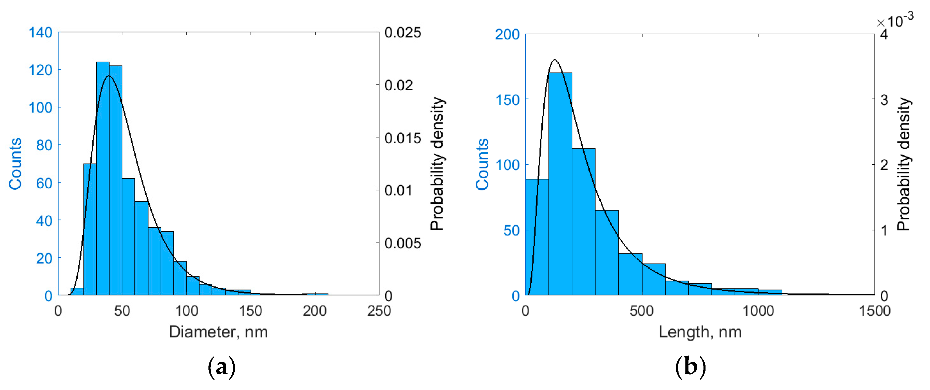 Polymers 11 00919 g004