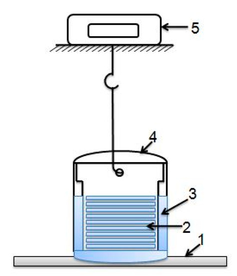 Polymers 11 00919 g0a1