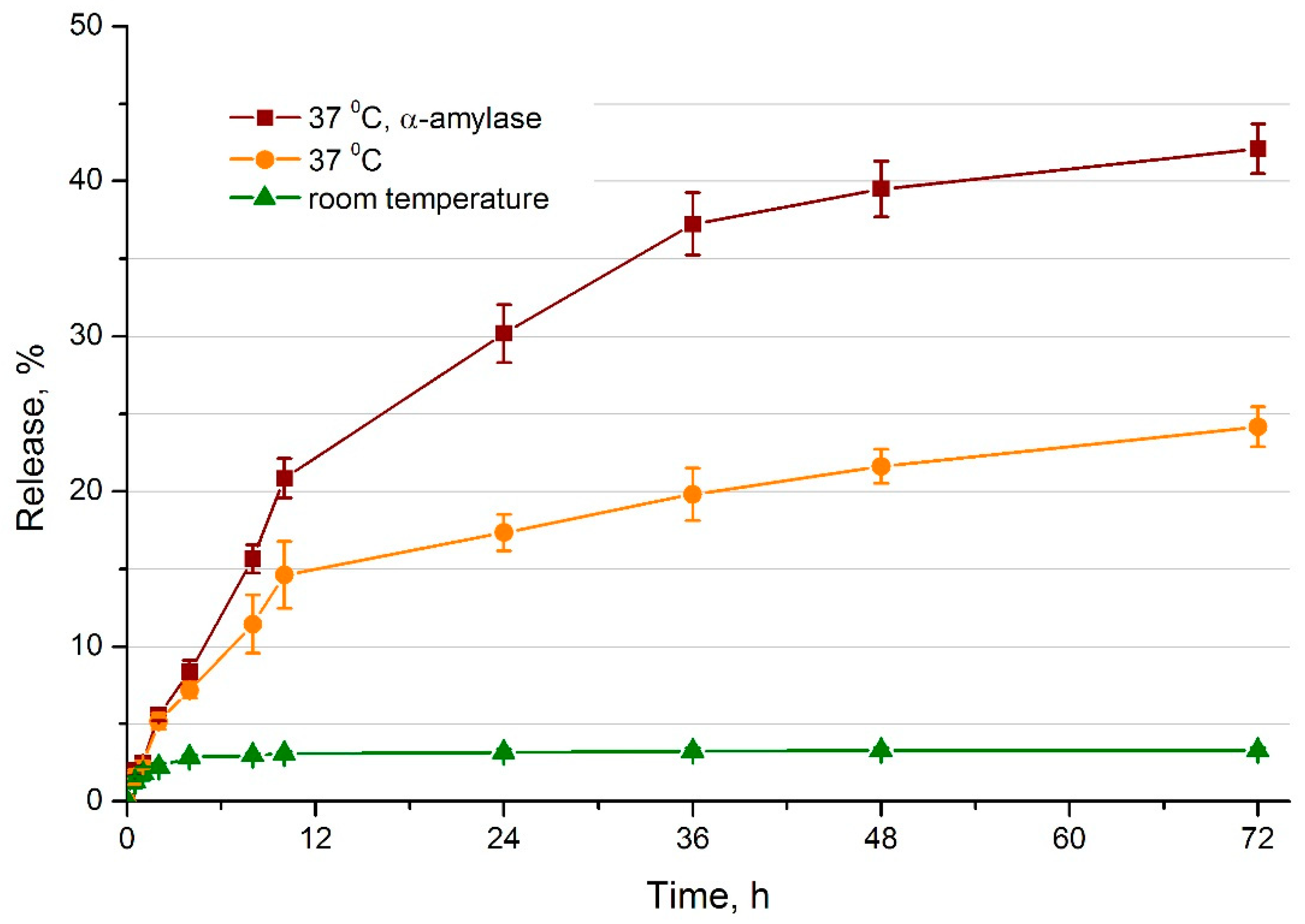 Polymers 11 00921 g004