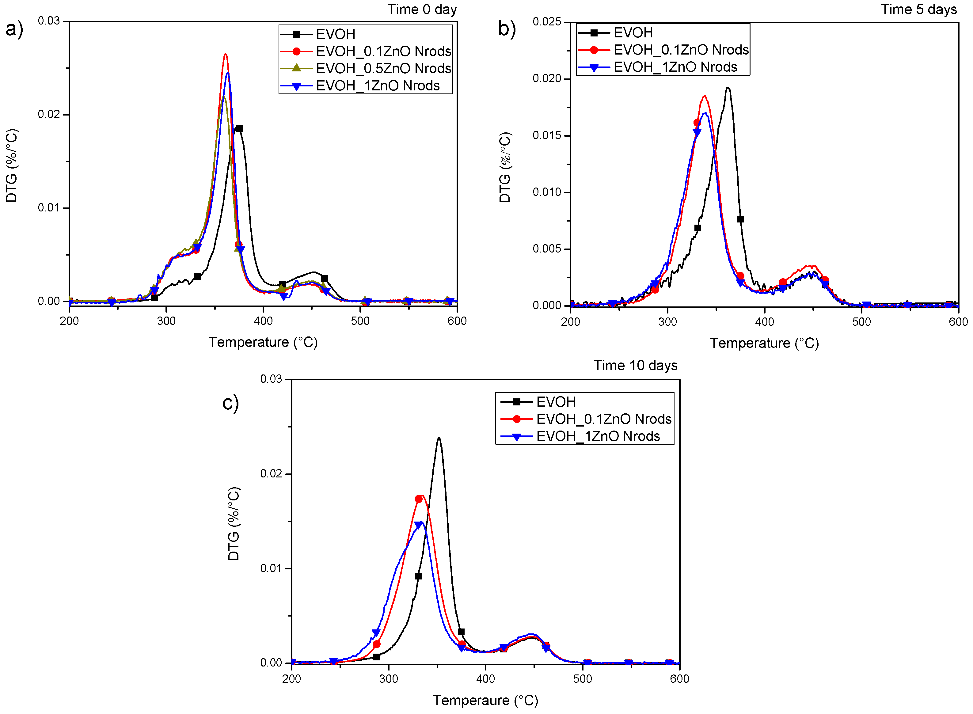 Polymers 11 00922 g005