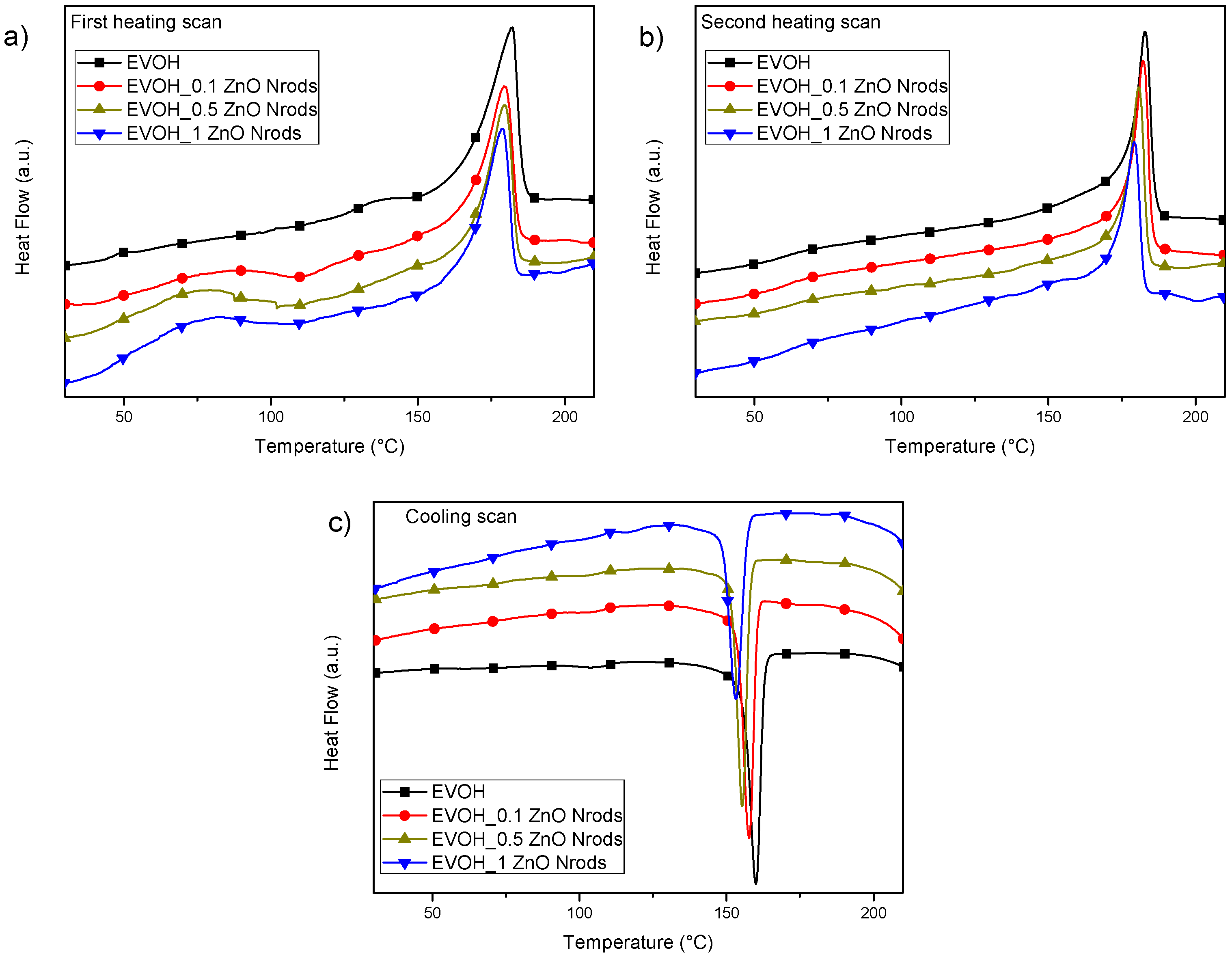 Polymers 11 00922 g006