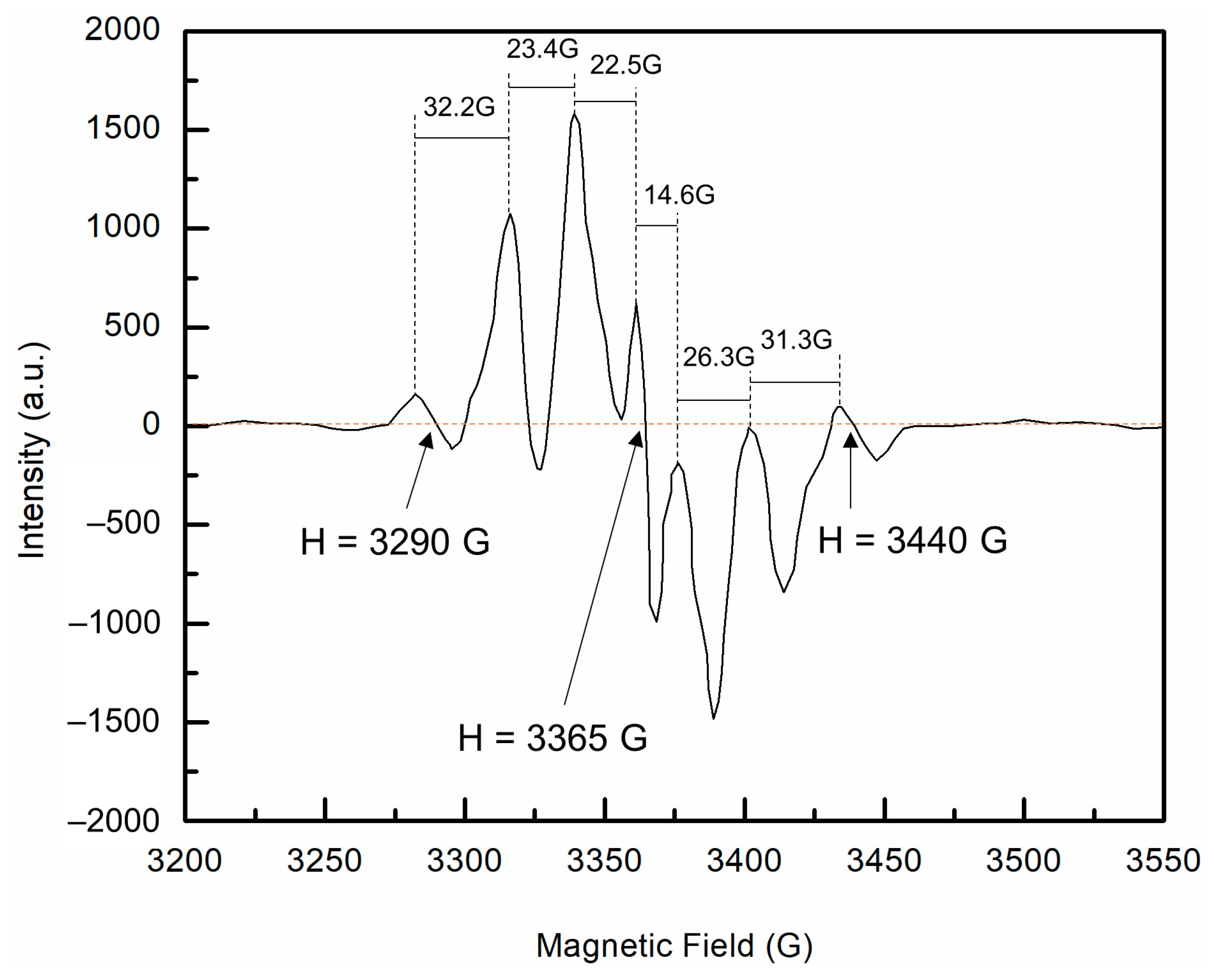 Polymers 11 00924 g003