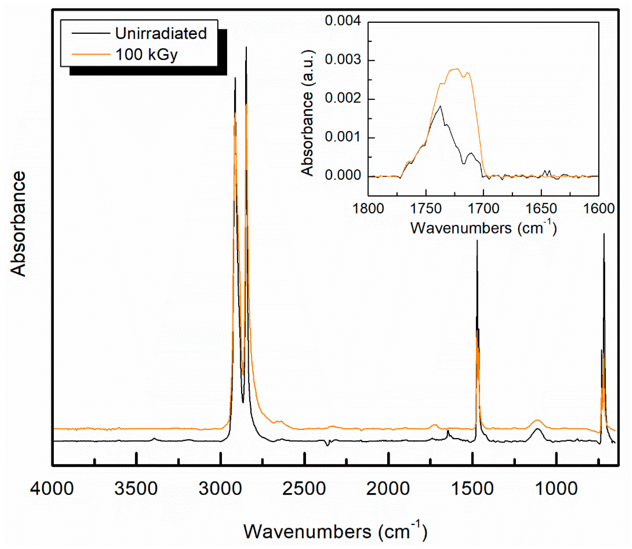 Polymers 11 00924 g004