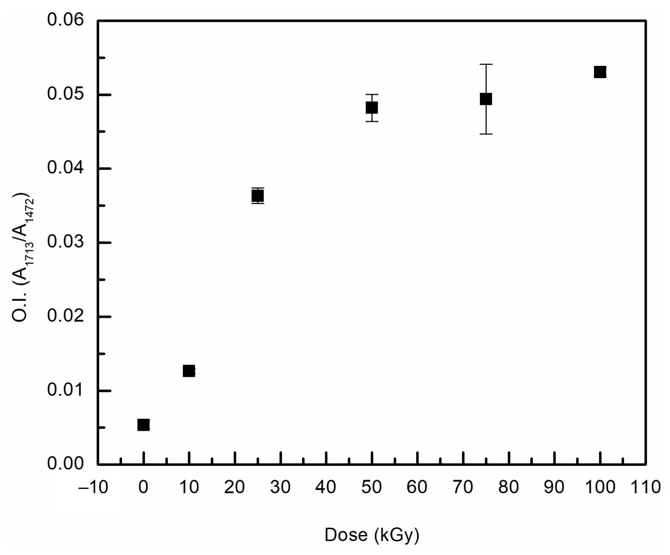 Polymers 11 00924 g005