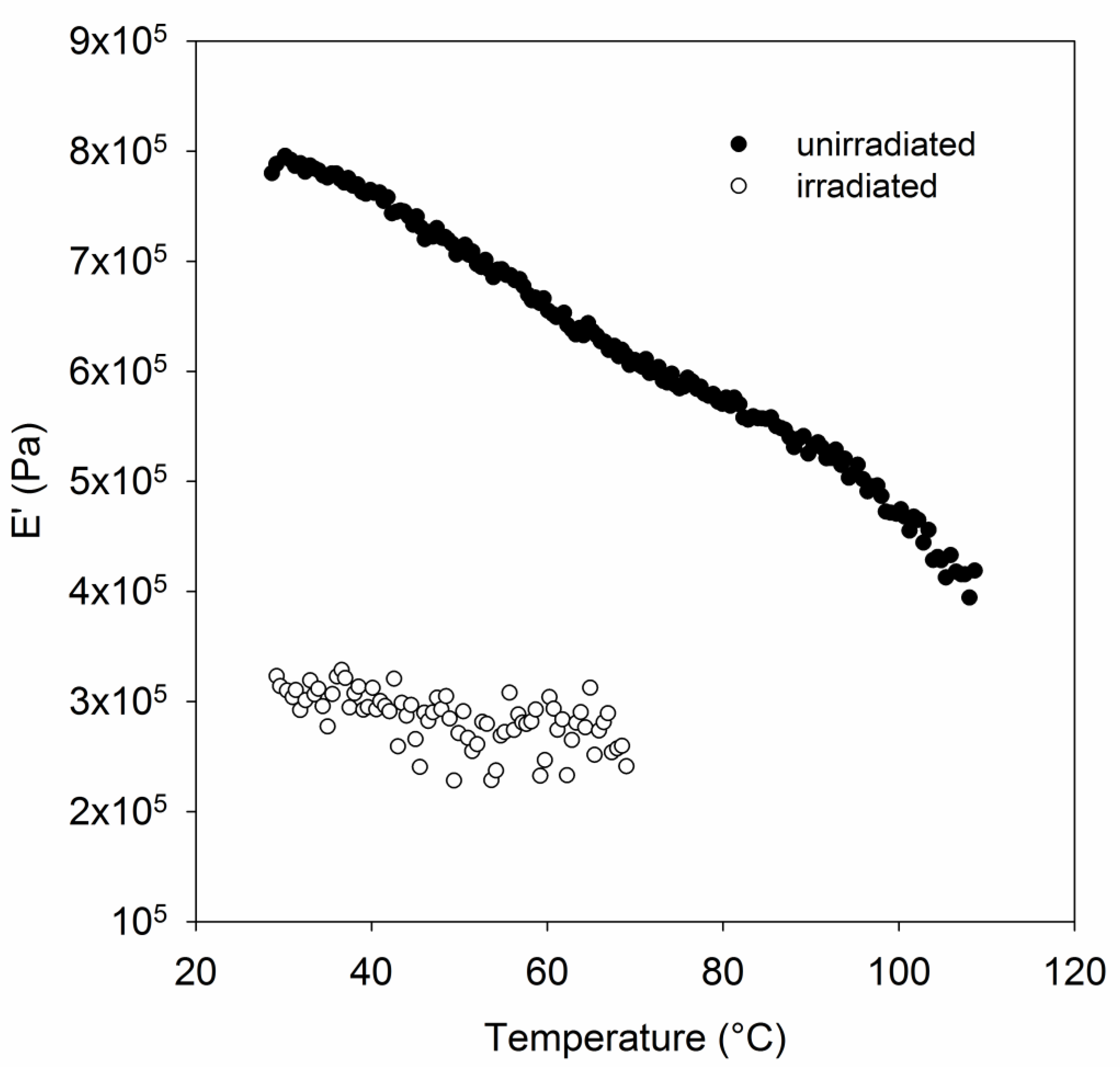 Polymers 11 00924 g009