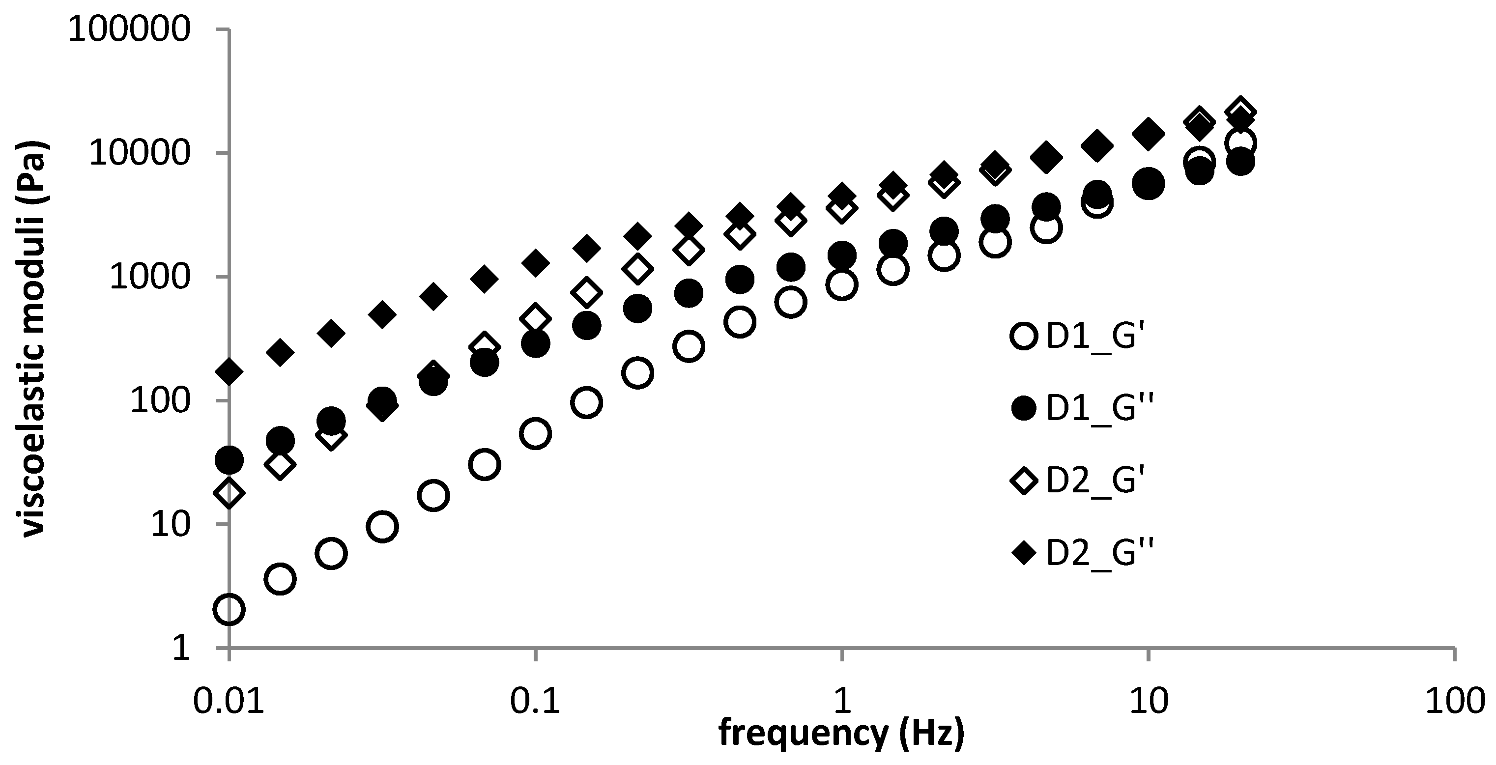 Polymers 11 00927 g001