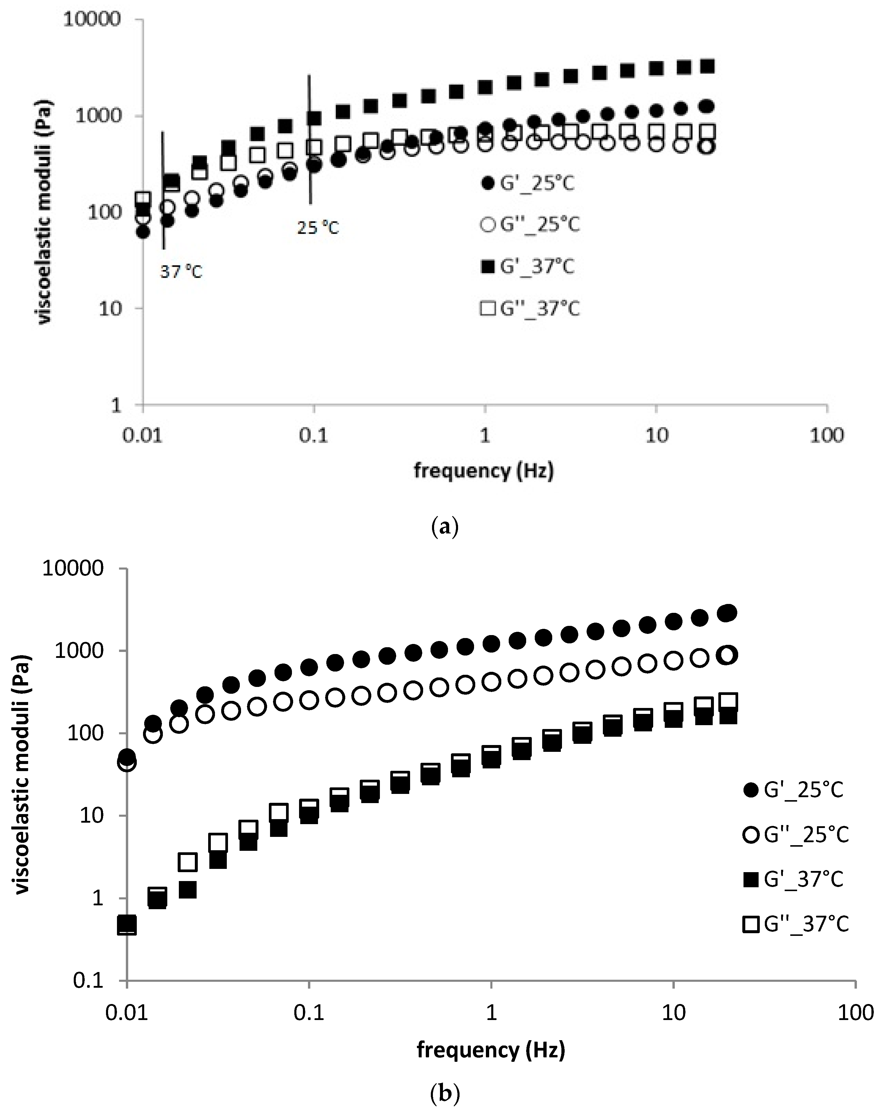 Polymers 11 00927 g003