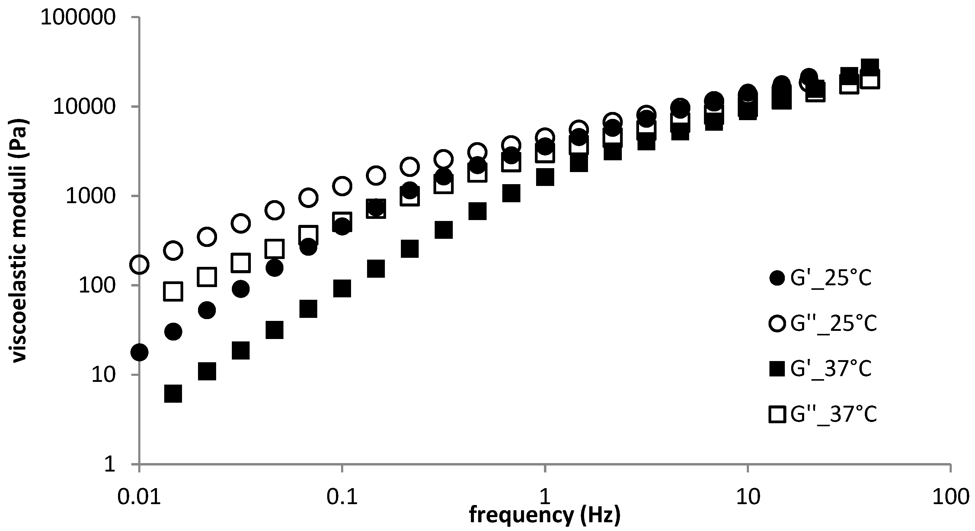 Polymers 11 00927 g004