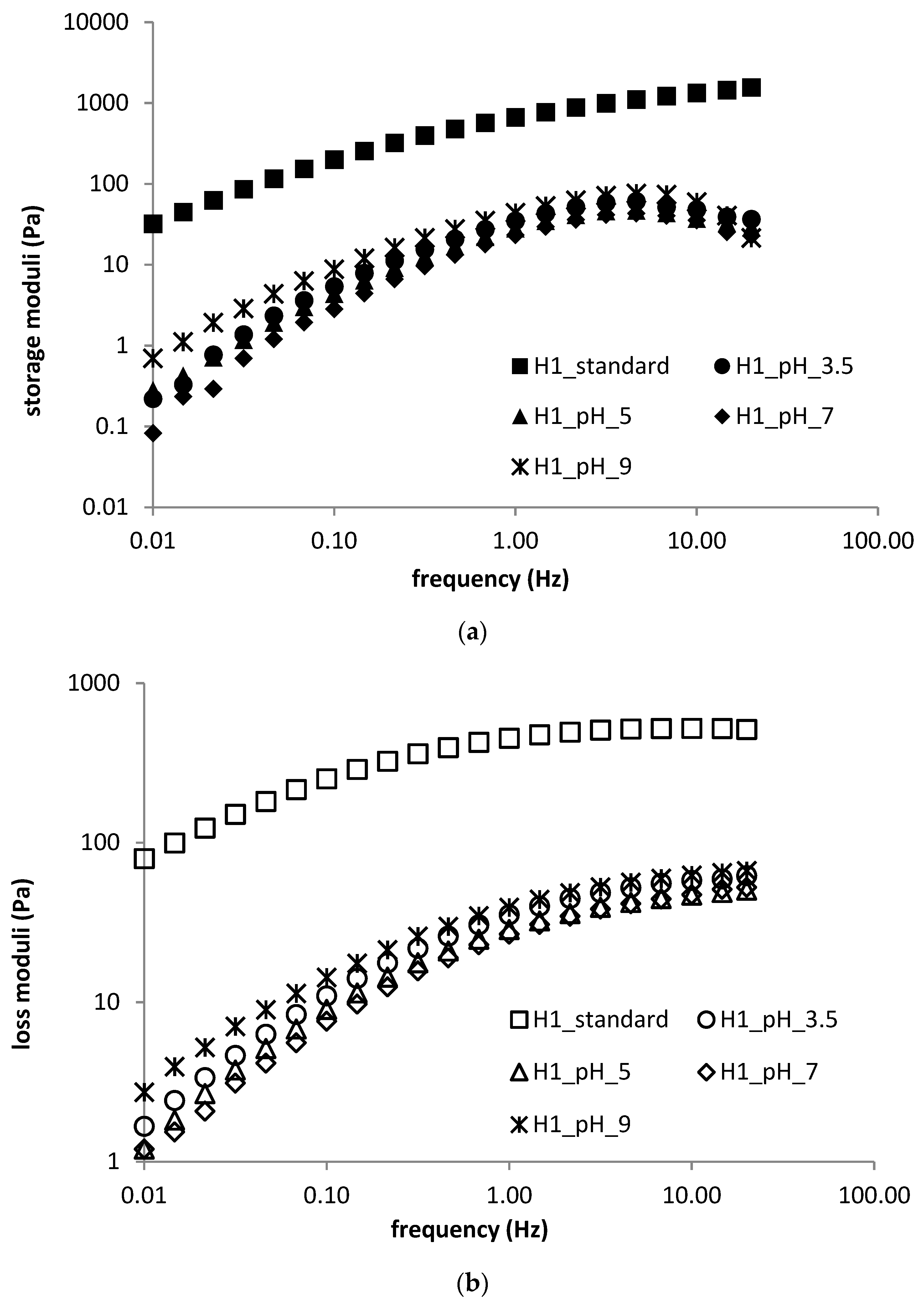 Polymers 11 00927 g005