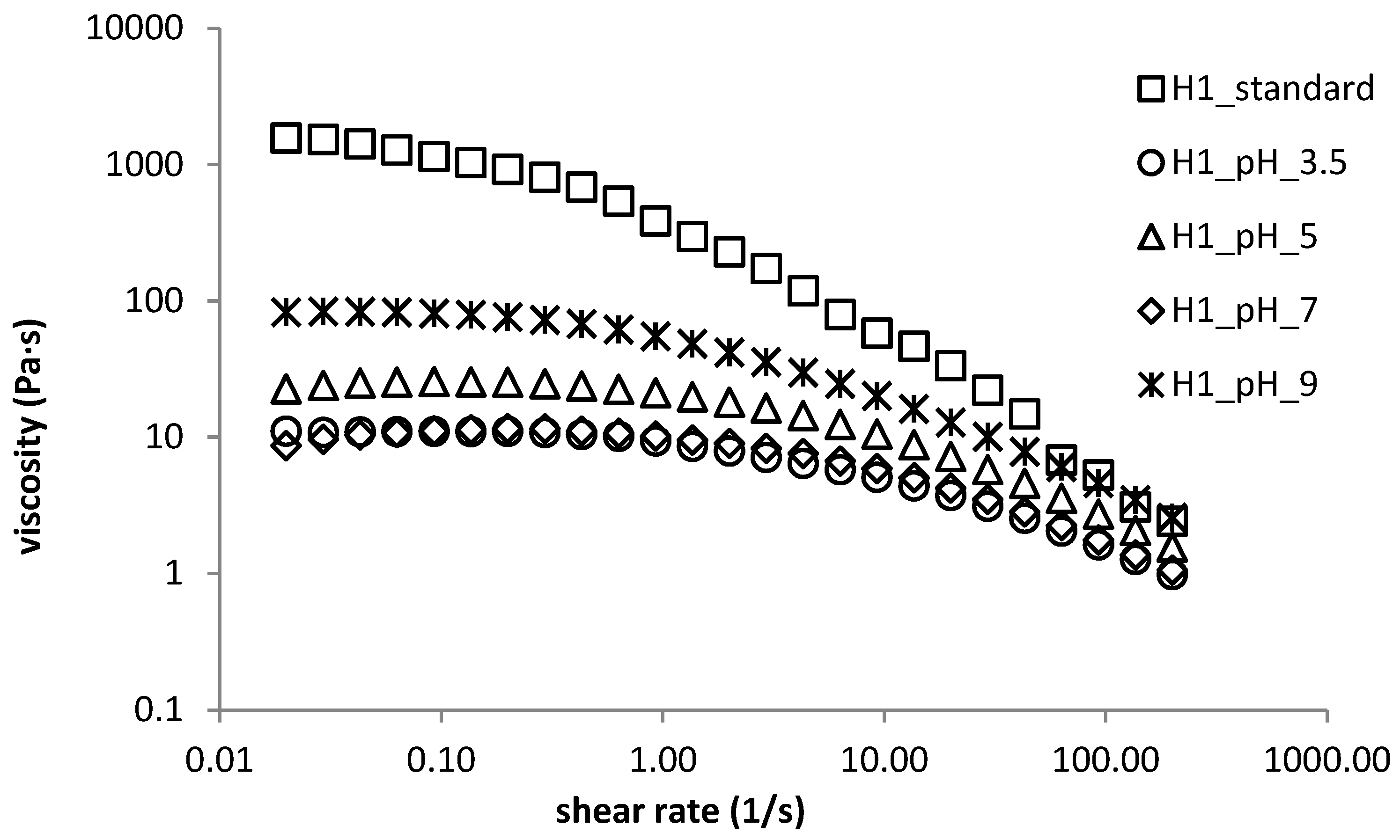 Polymers 11 00927 g006