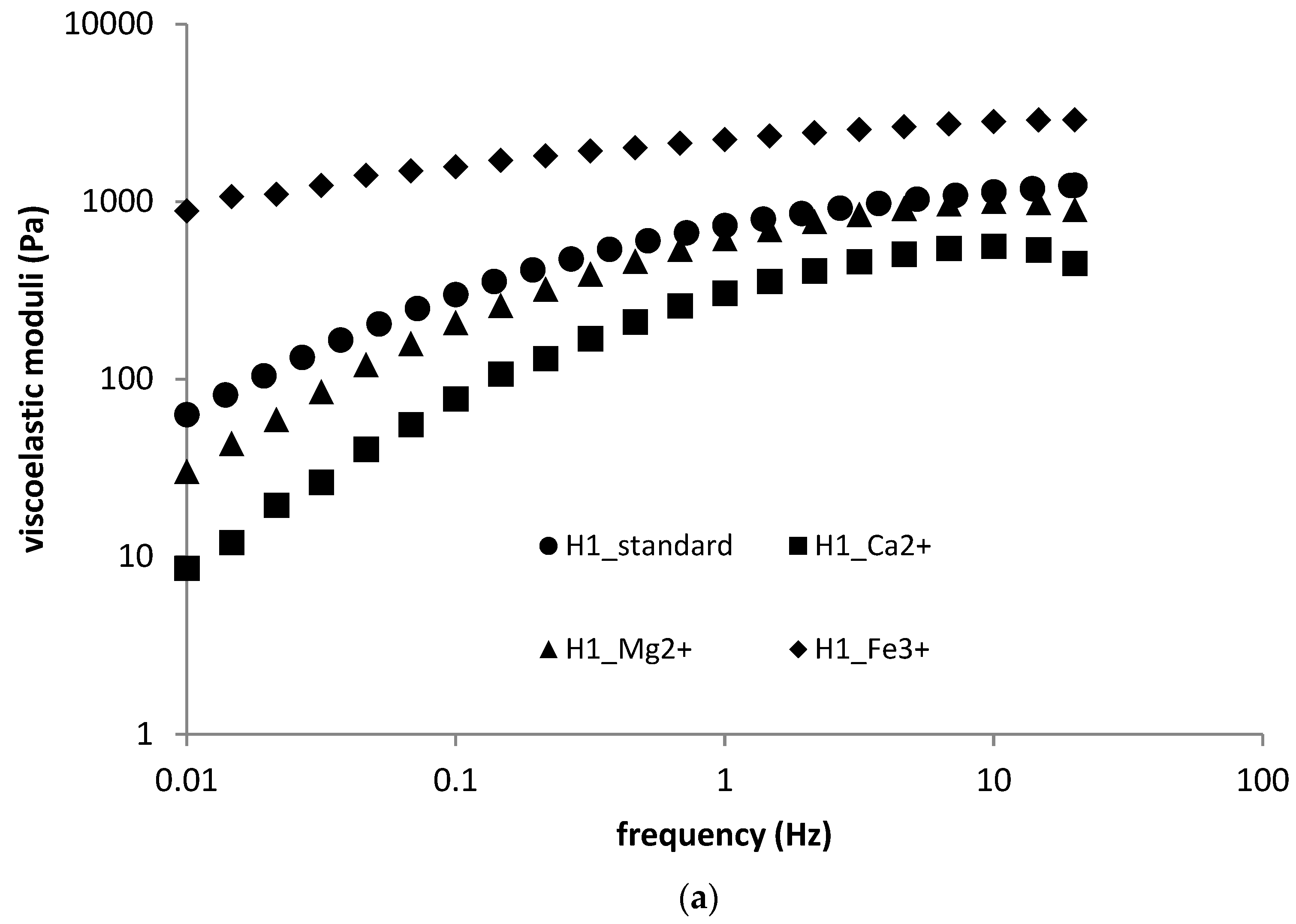 Polymers 11 00927 g007a
