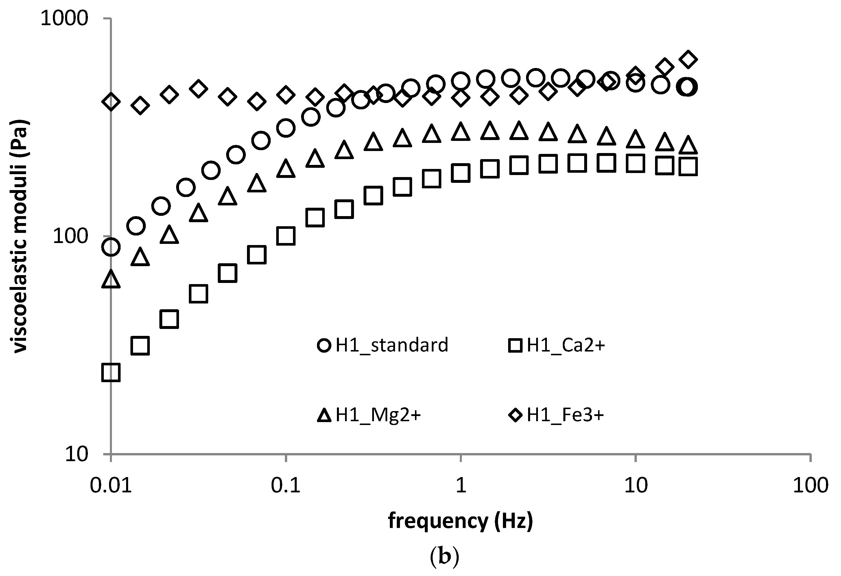 Polymers 11 00927 g007b