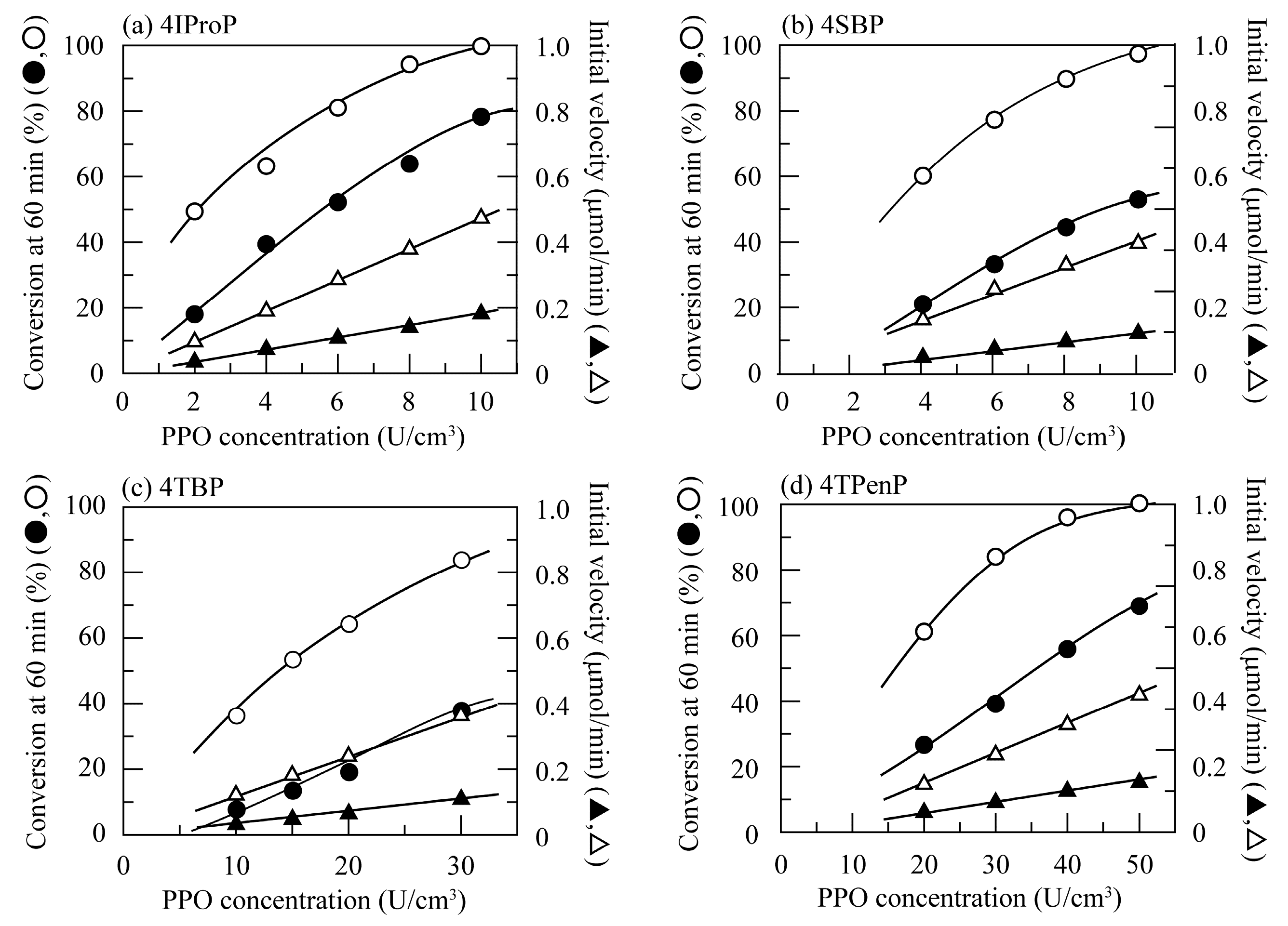Polymers 11 00931 g002