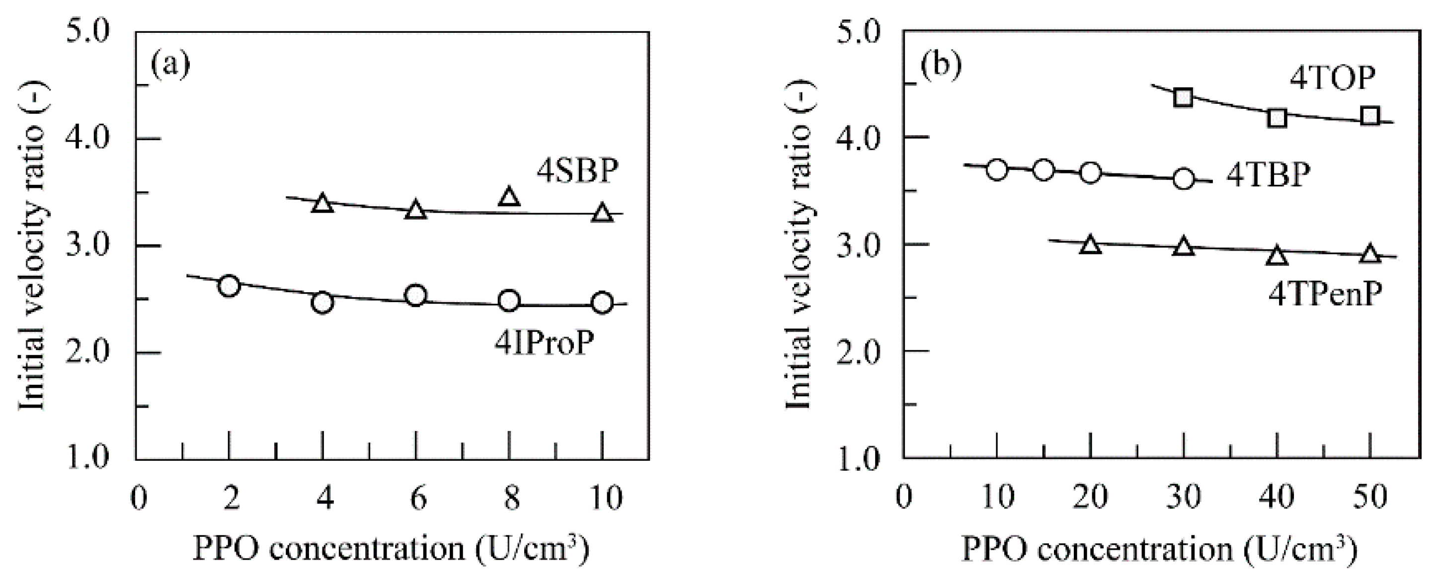 Polymers 11 00931 g005