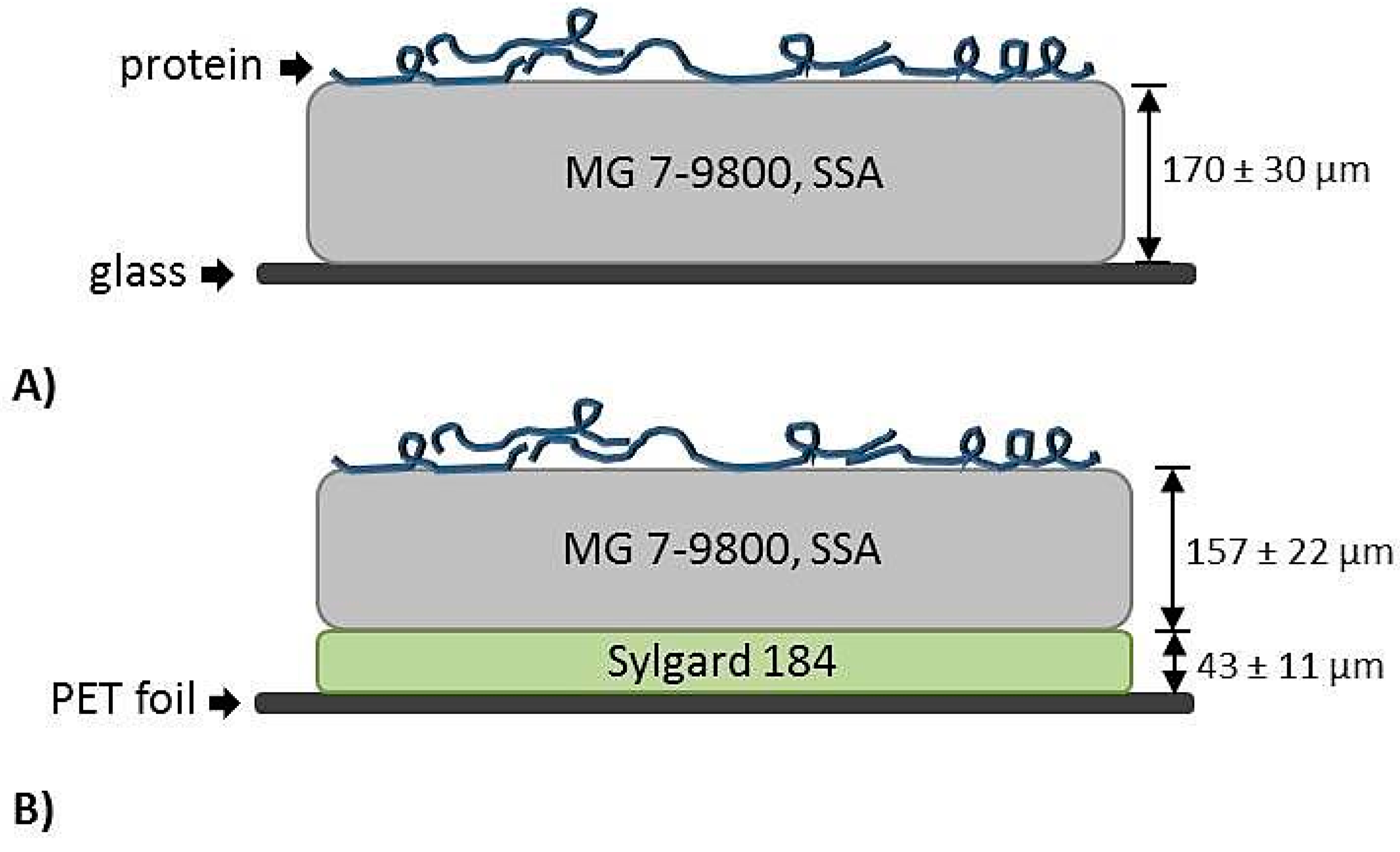 Polymers 11 00942 g001
