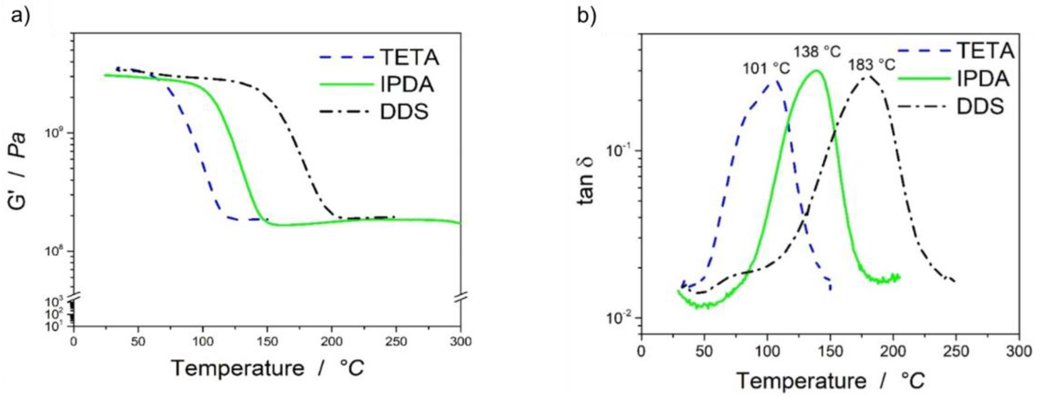 Polymers 11 00943 g003 Polymers 11 00943 g003
